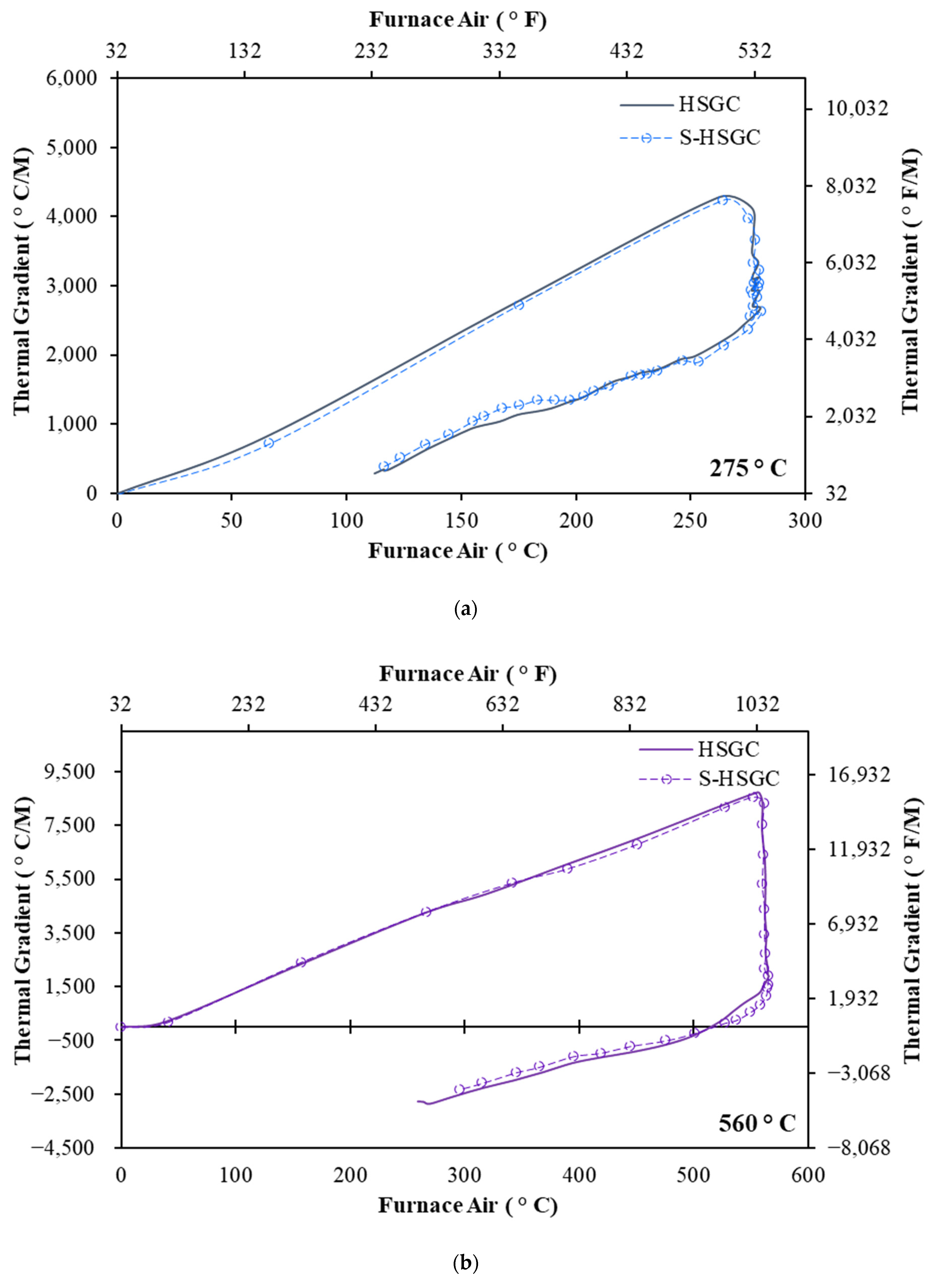Buildings 13 02444 g008a