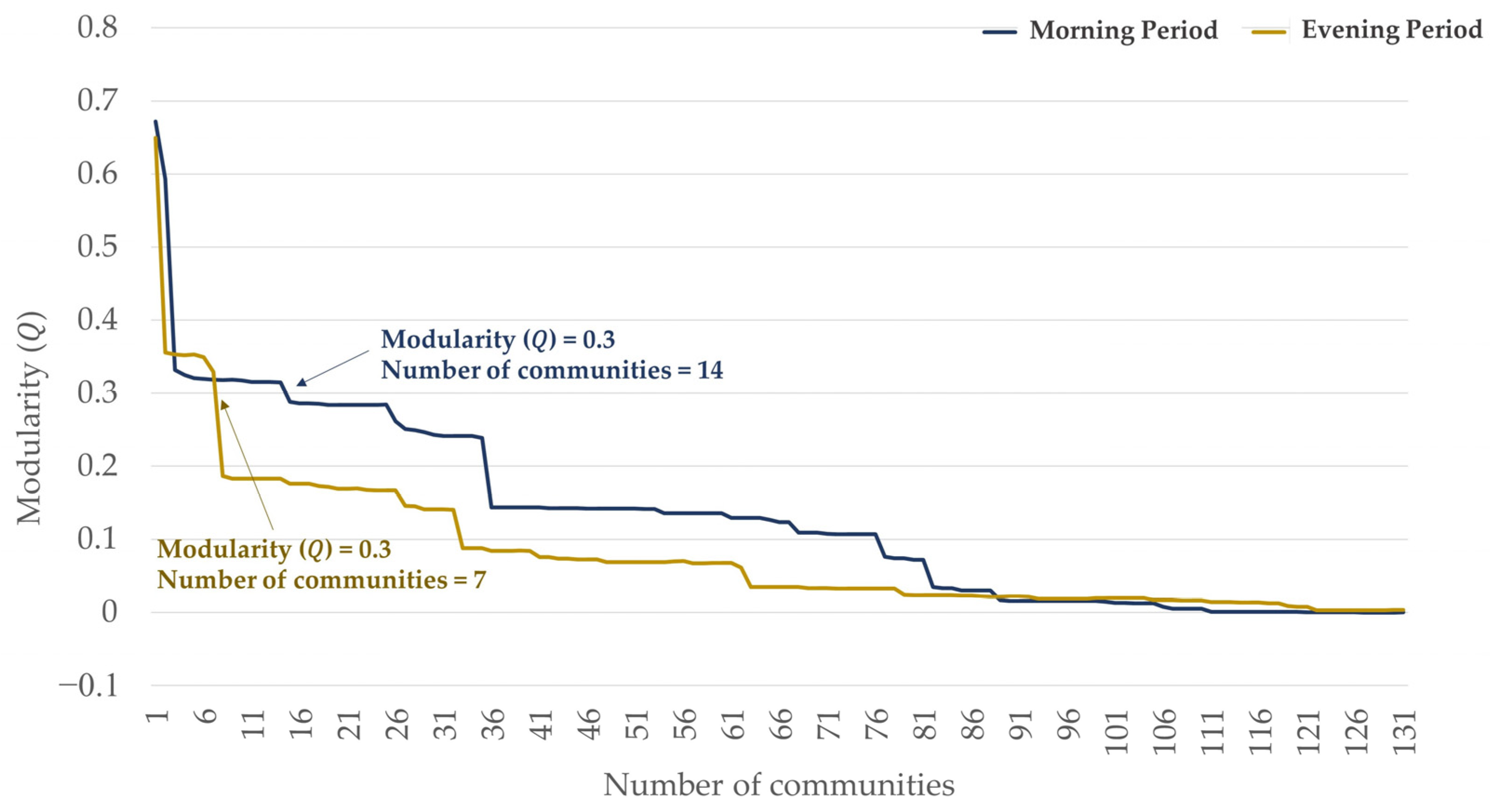 Buildings 13 02446 g005