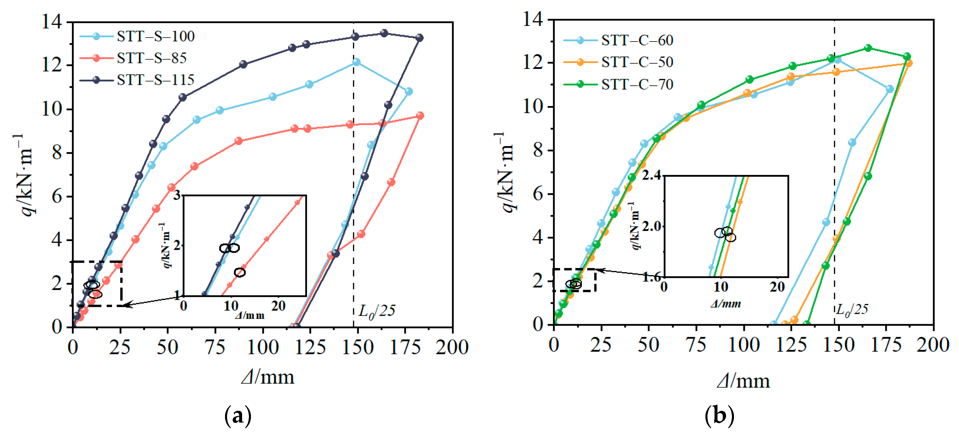 Buildings 13 02447 g008