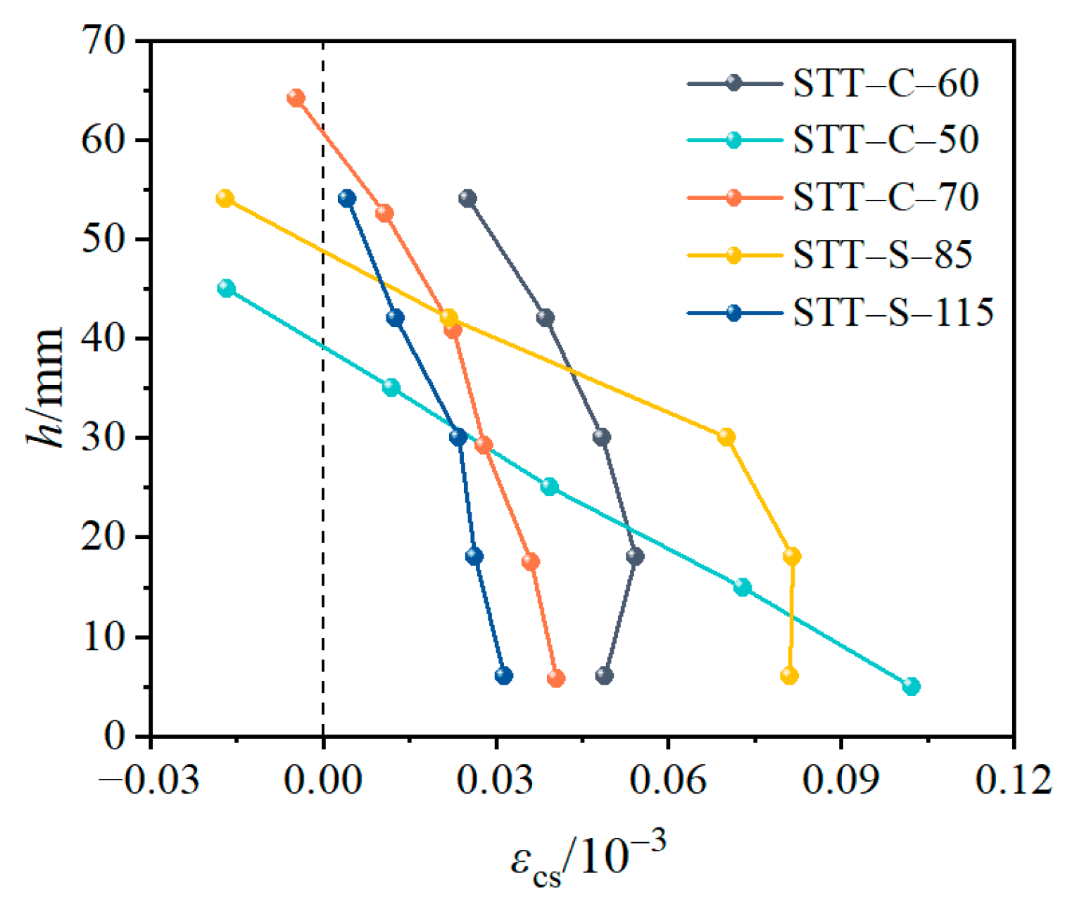Buildings 13 02447 g009