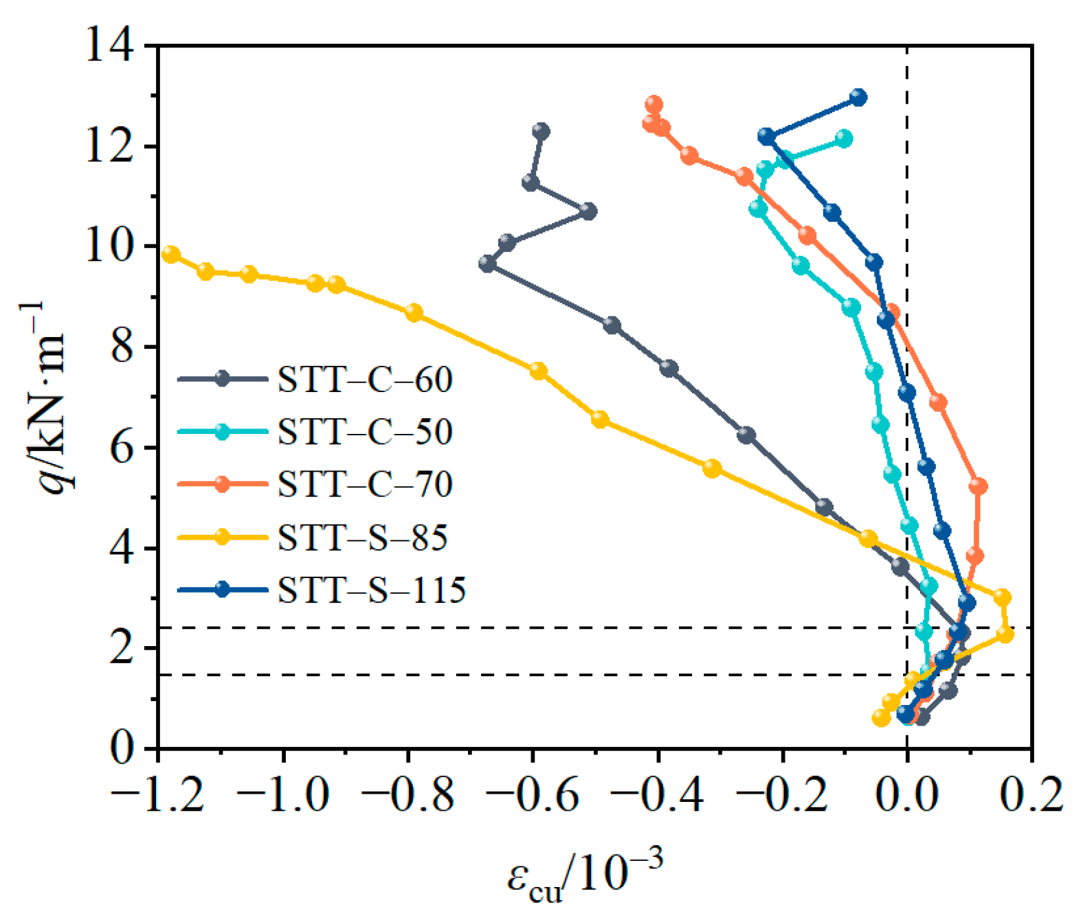 Buildings 13 02447 g010