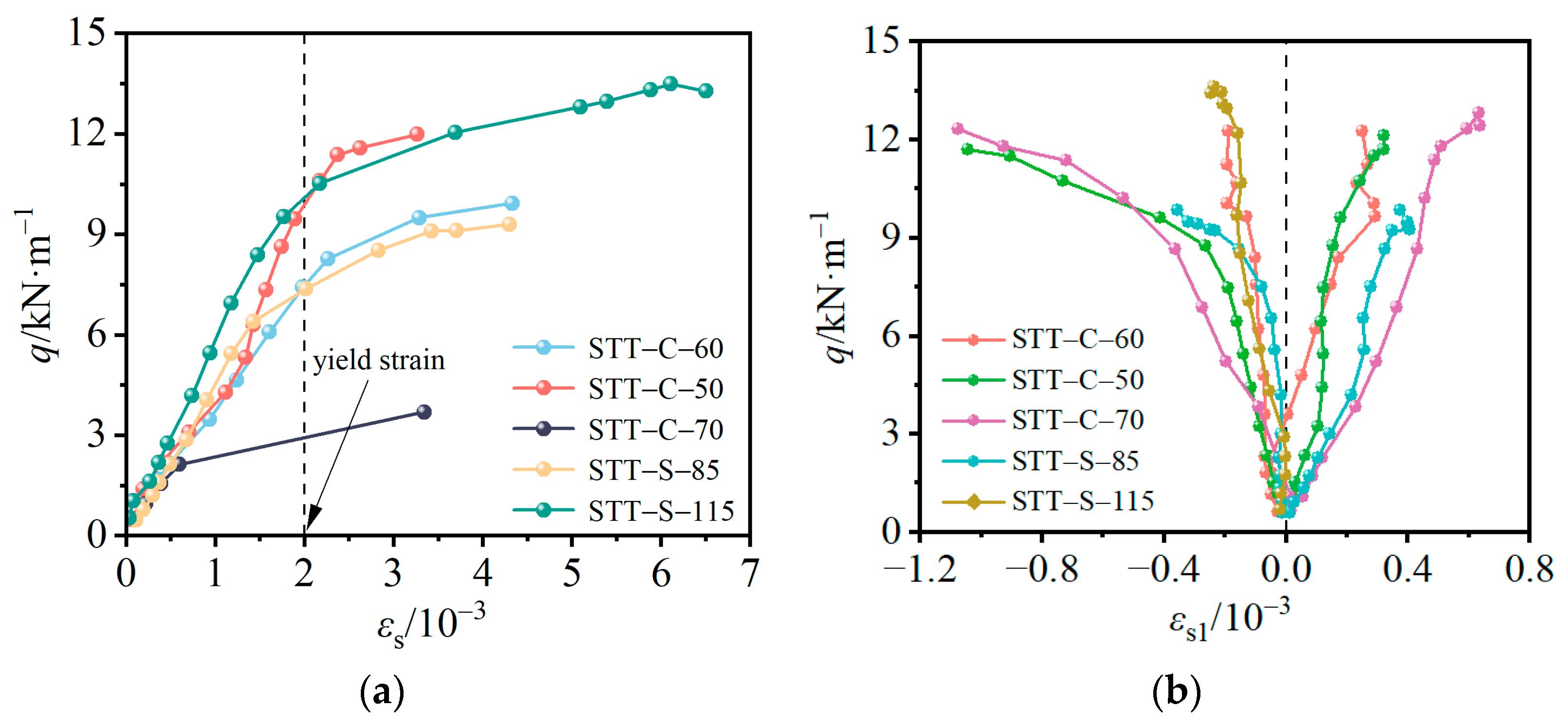 Buildings 13 02447 g011