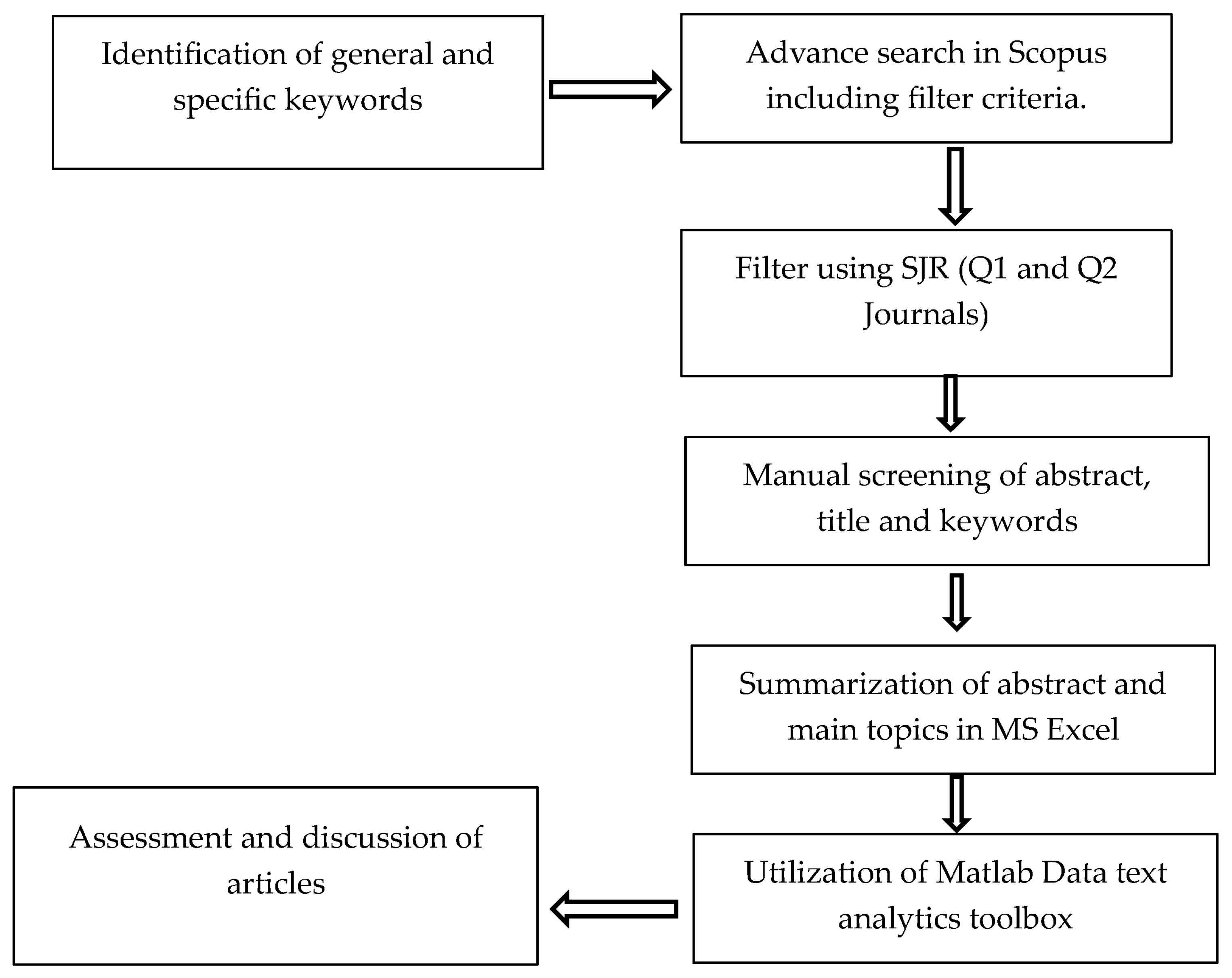 Buildings 13 02449 g001
