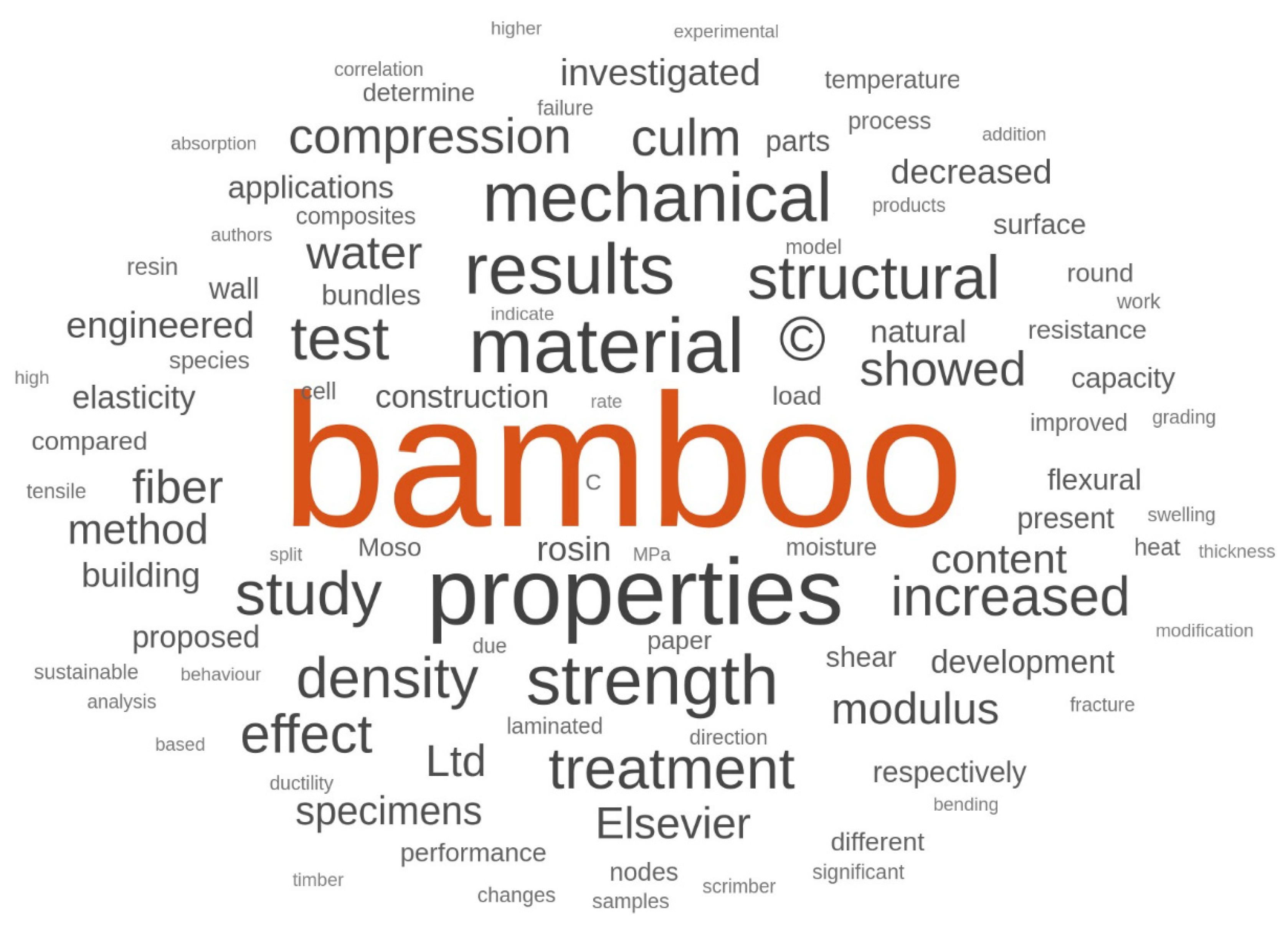 Buildings 13 02449 g002