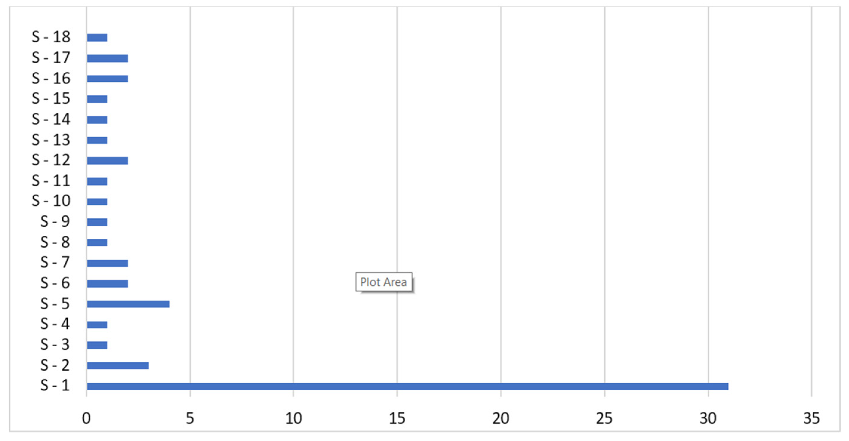 Buildings 13 02449 g007
