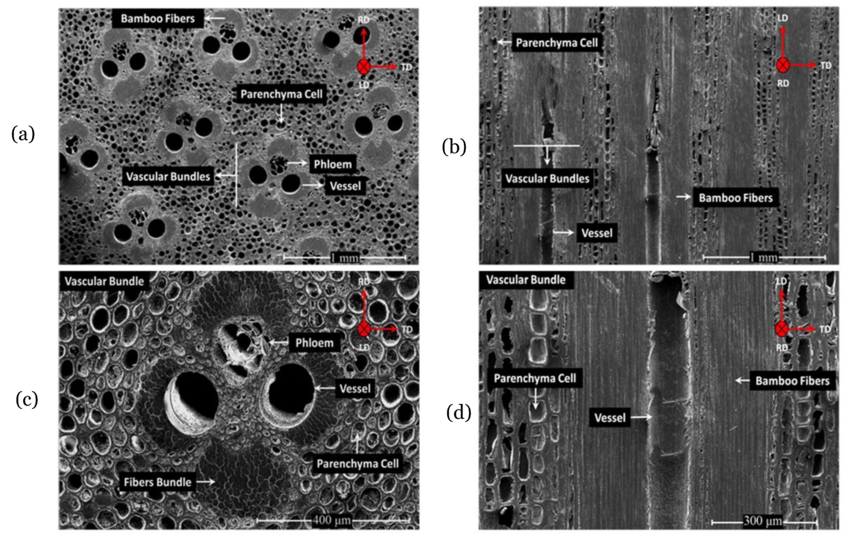 Buildings 13 02449 g010a