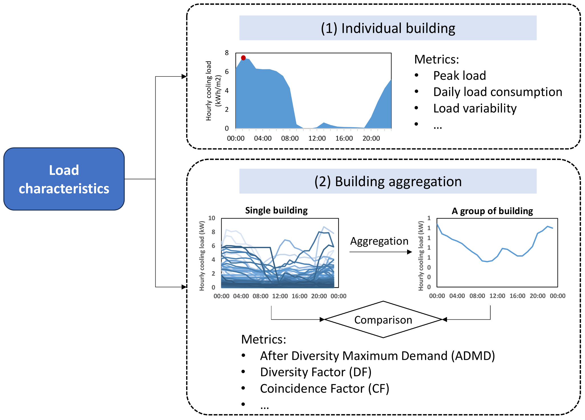 Buildings 13 02450 g001