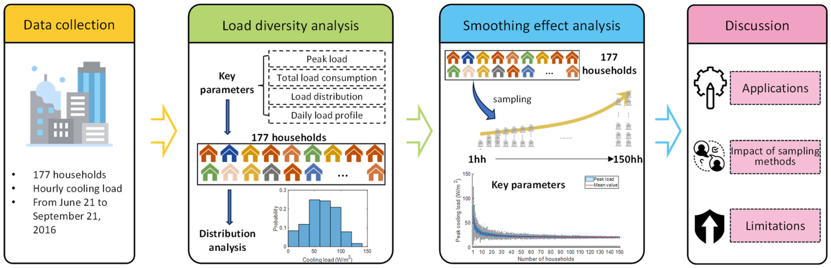 Buildings 13 02450 g002