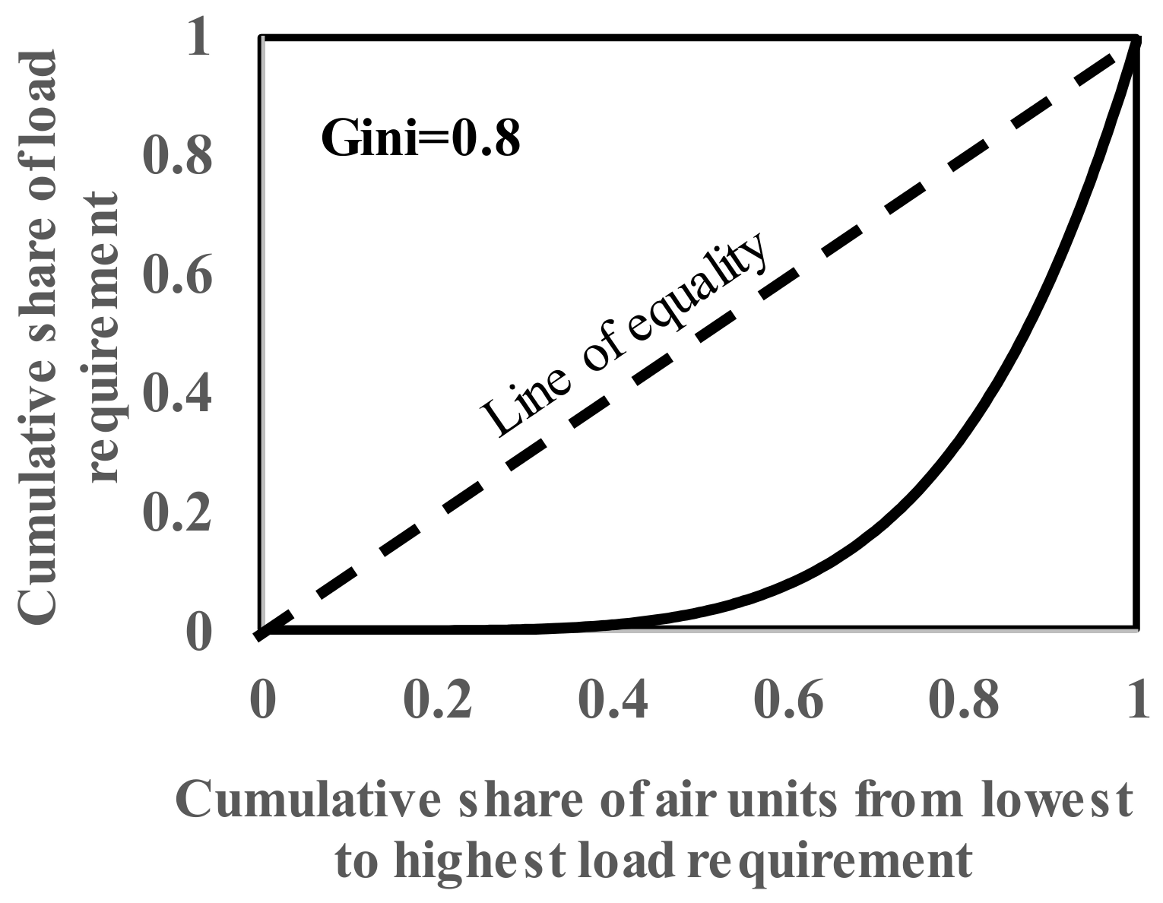 Buildings 13 02450 g003
