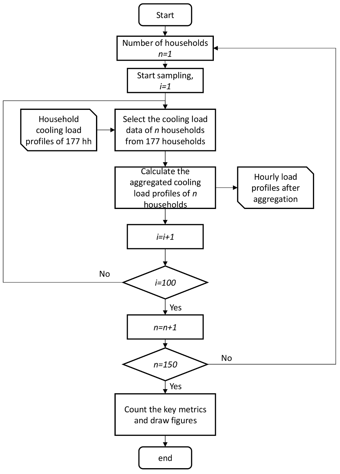 Buildings 13 02450 g004