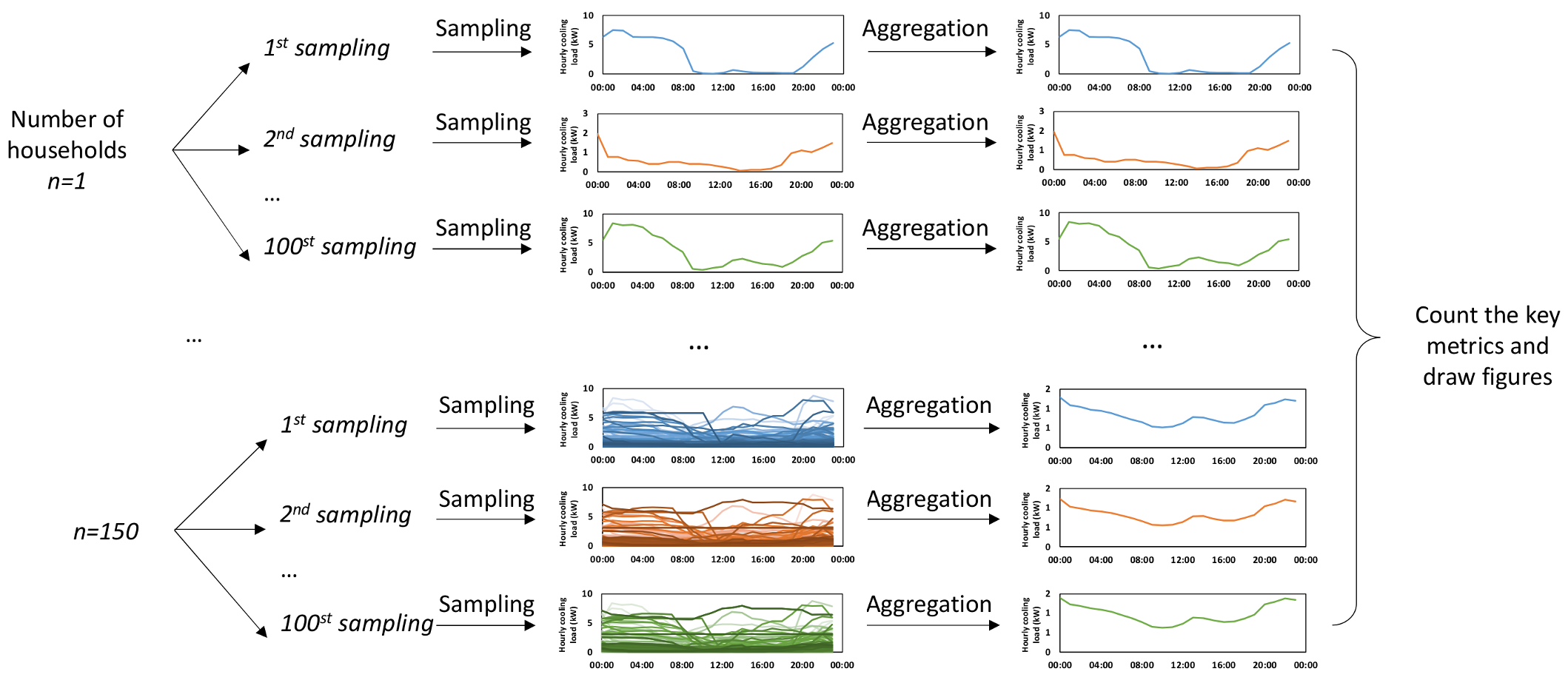 Buildings 13 02450 g005