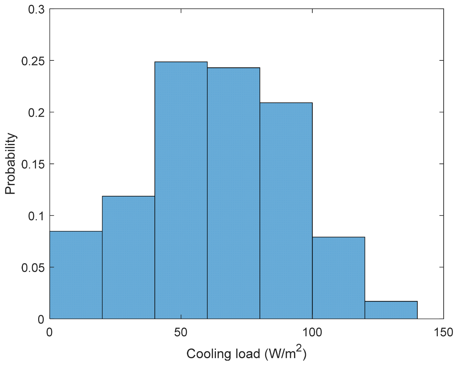 Buildings 13 02450 g006