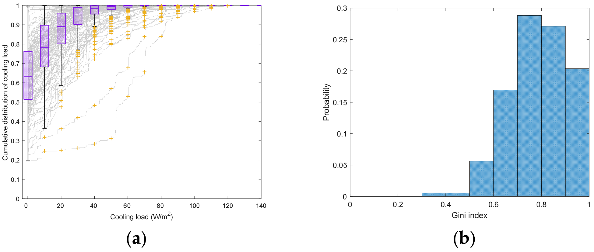 Buildings 13 02450 g008