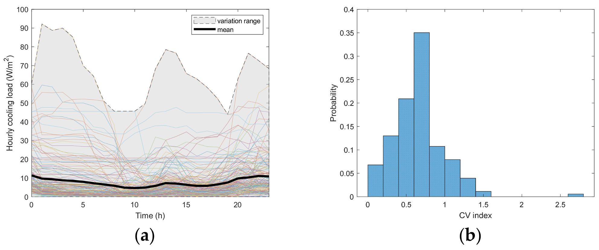 Buildings 13 02450 g009