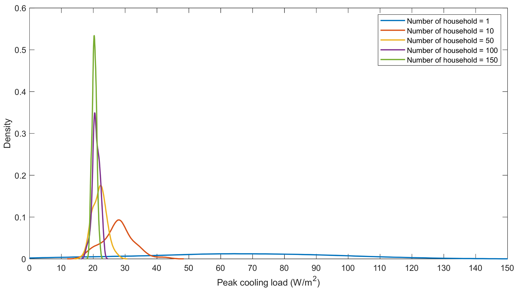 Buildings 13 02450 g011