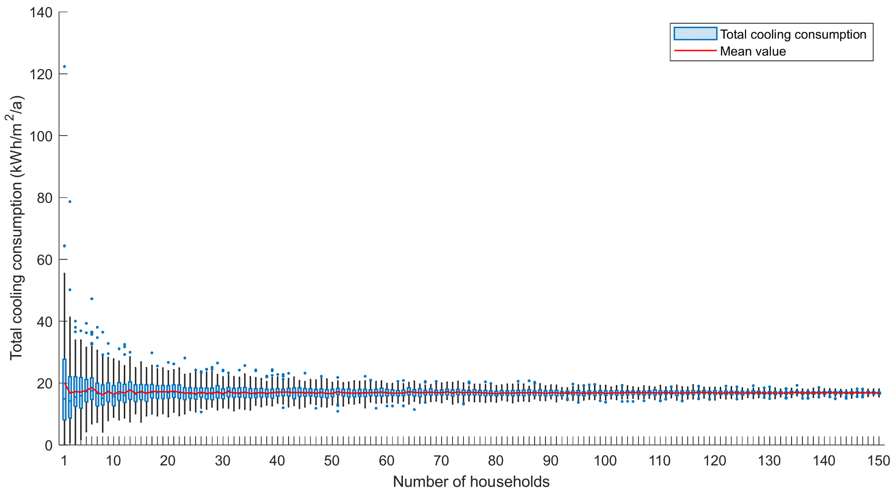 Buildings 13 02450 g012