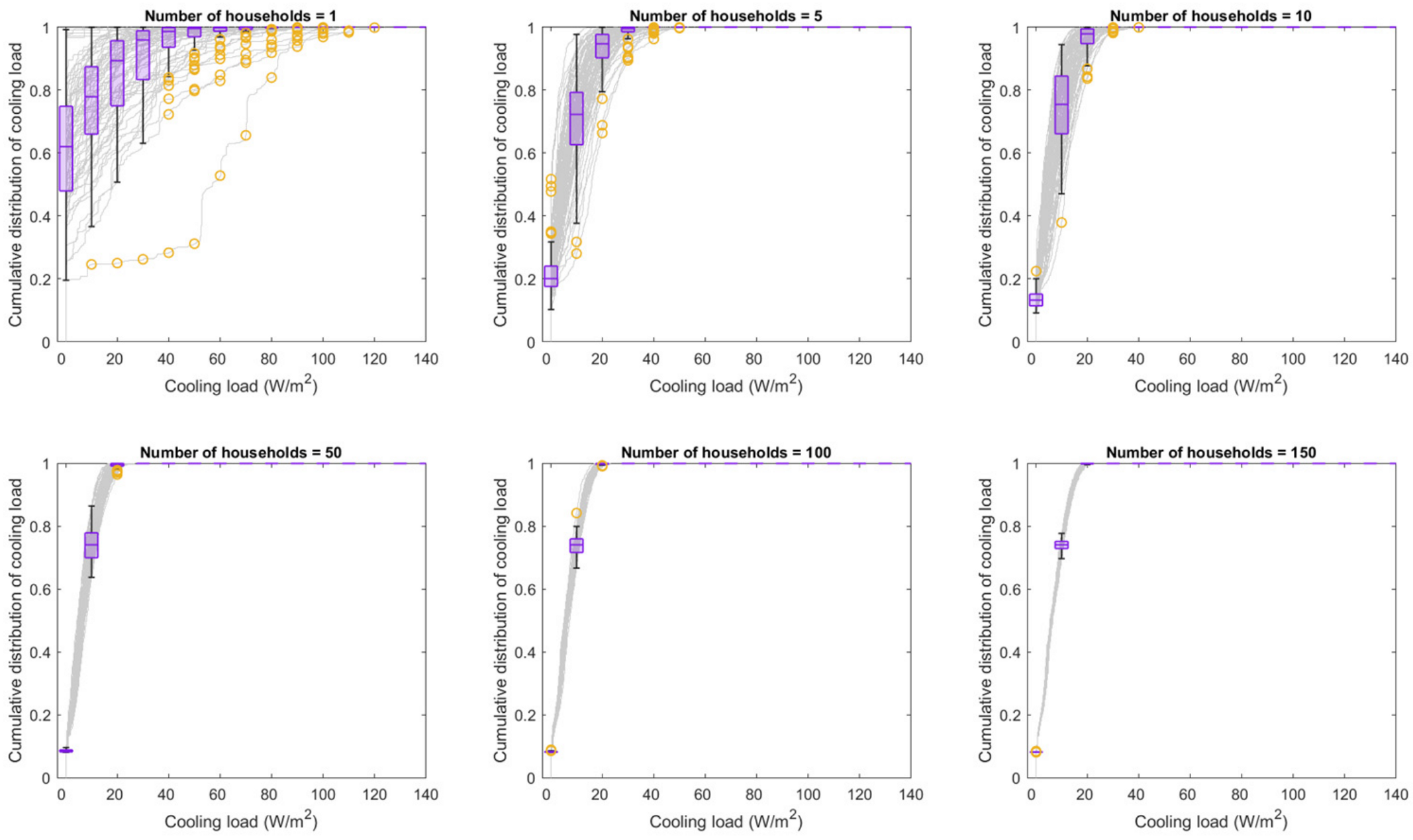 Buildings 13 02450 g014