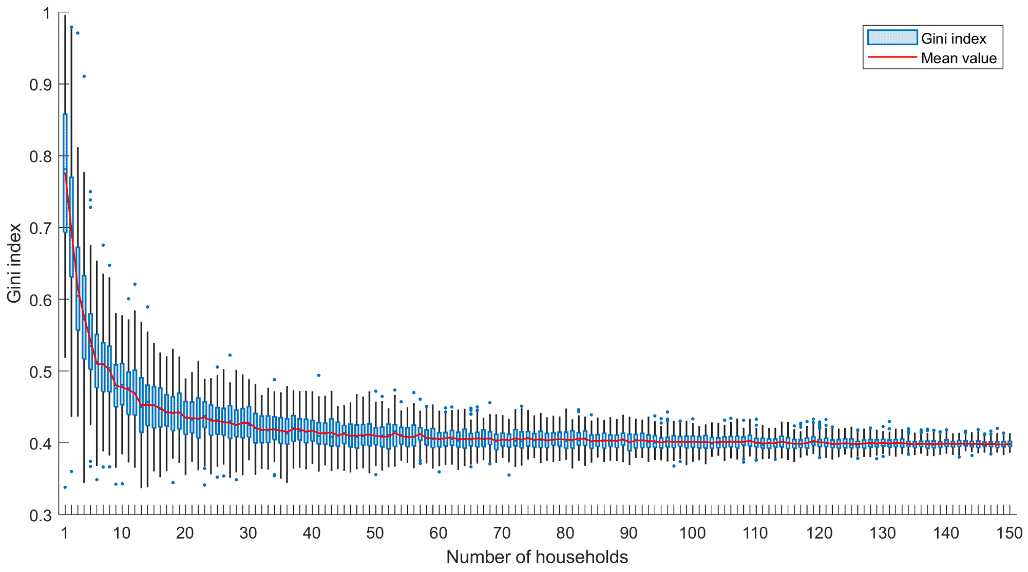 Buildings 13 02450 g015
