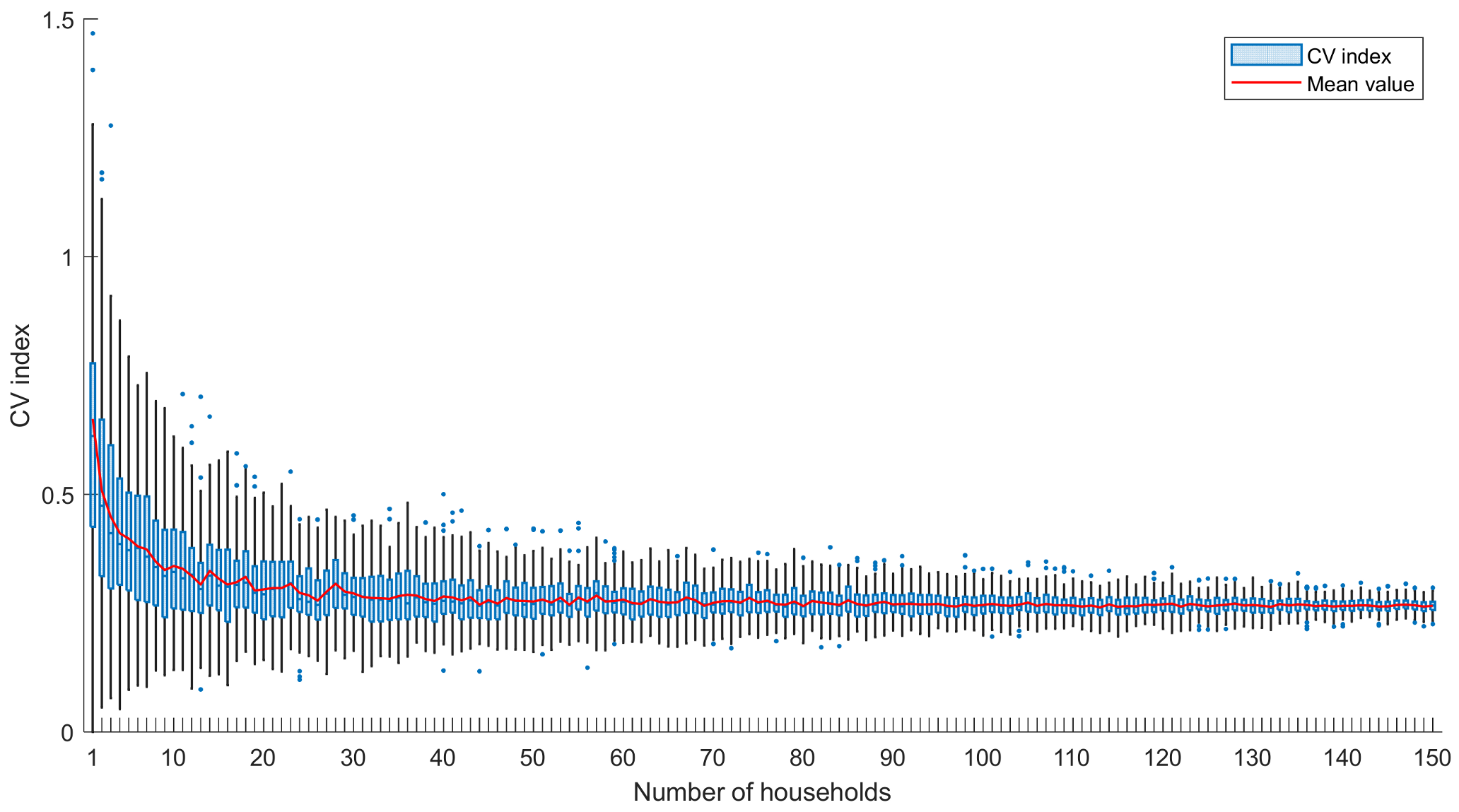 Buildings 13 02450 g017