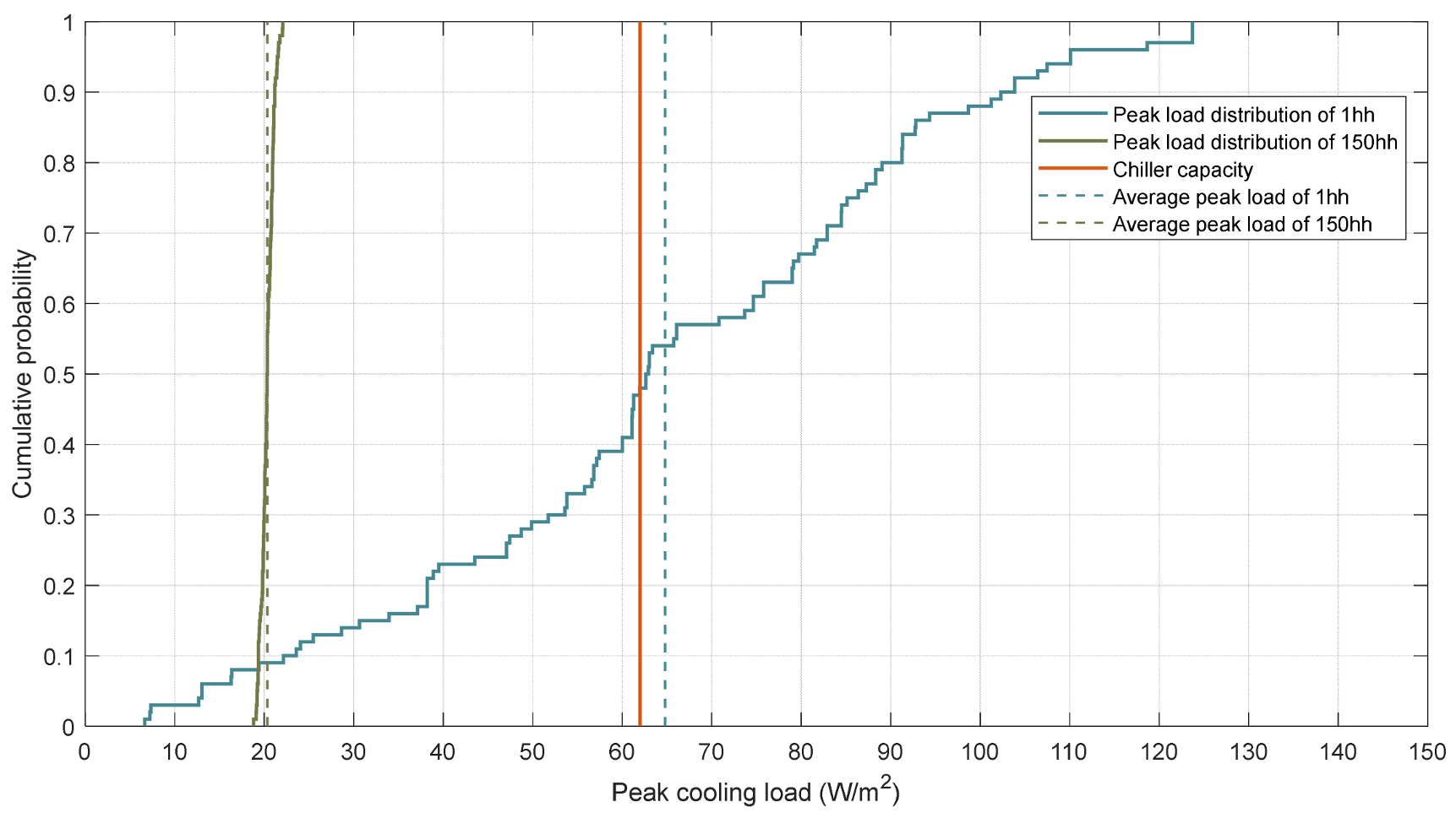 Buildings 13 02450 g018