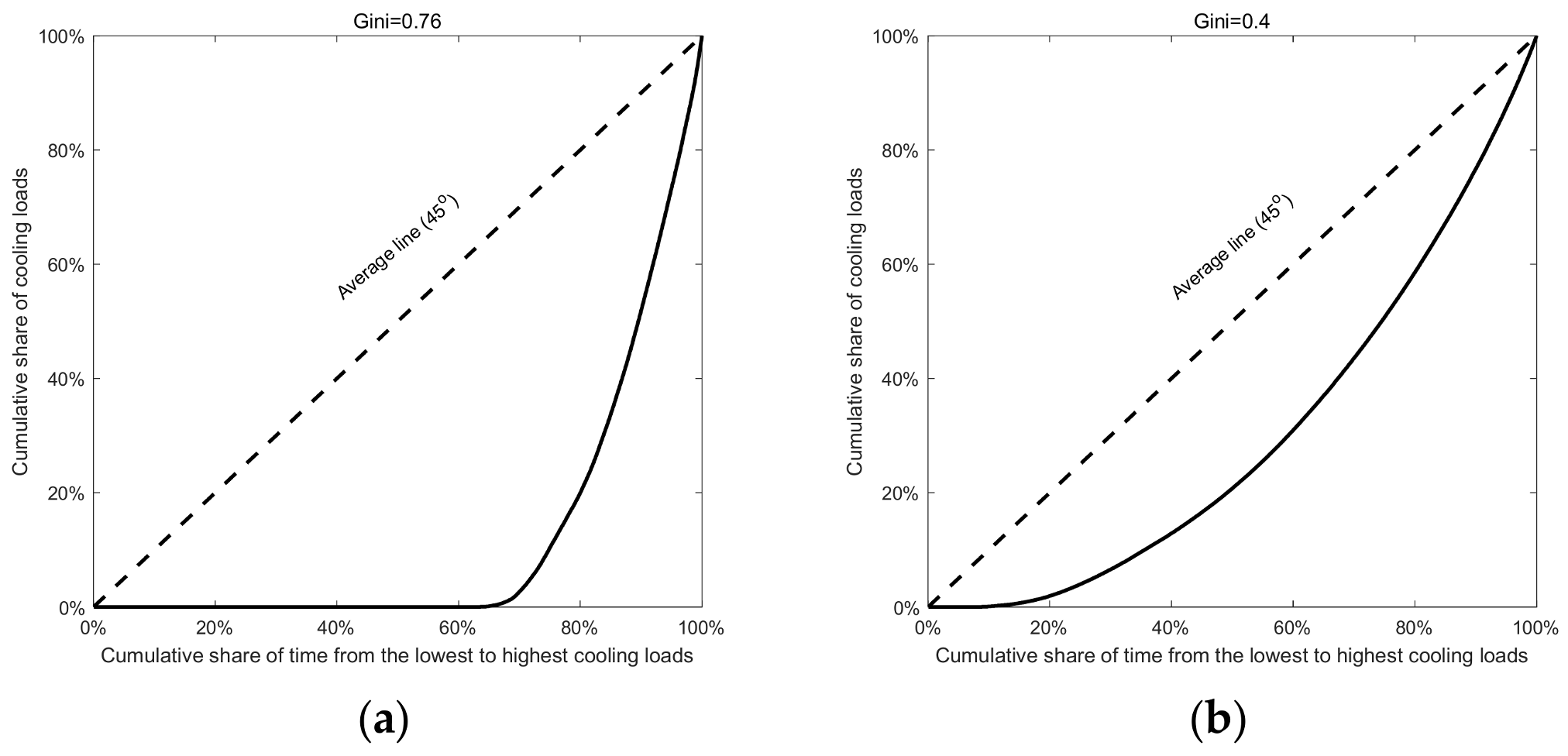 Buildings 13 02450 g020