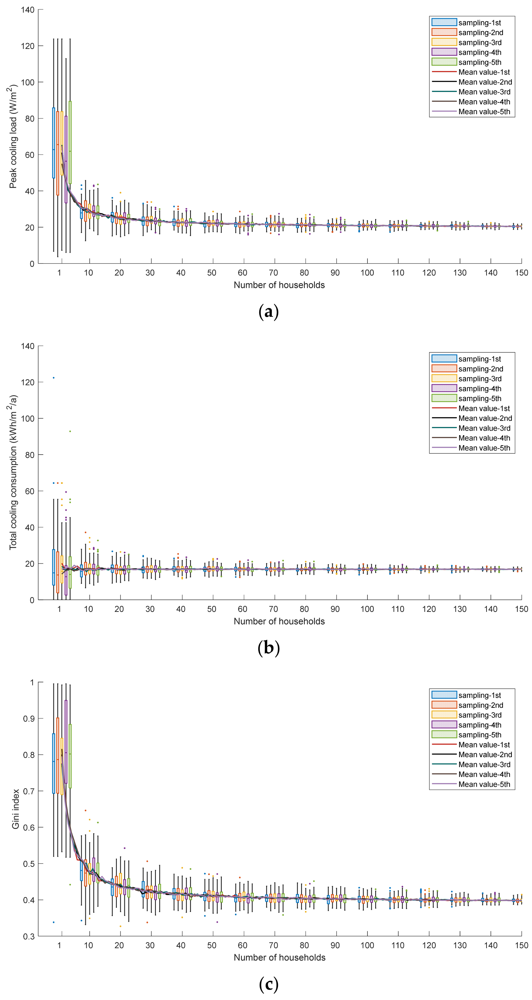 Buildings 13 02450 g021a