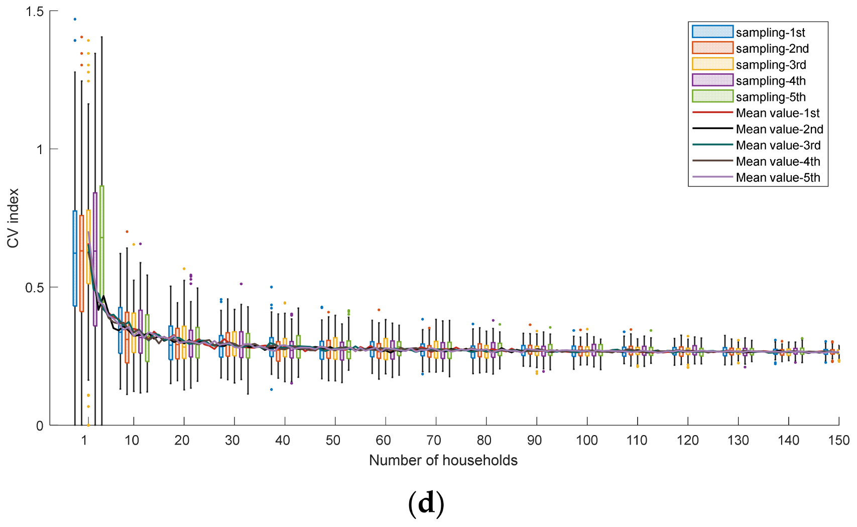 Buildings 13 02450 g021b