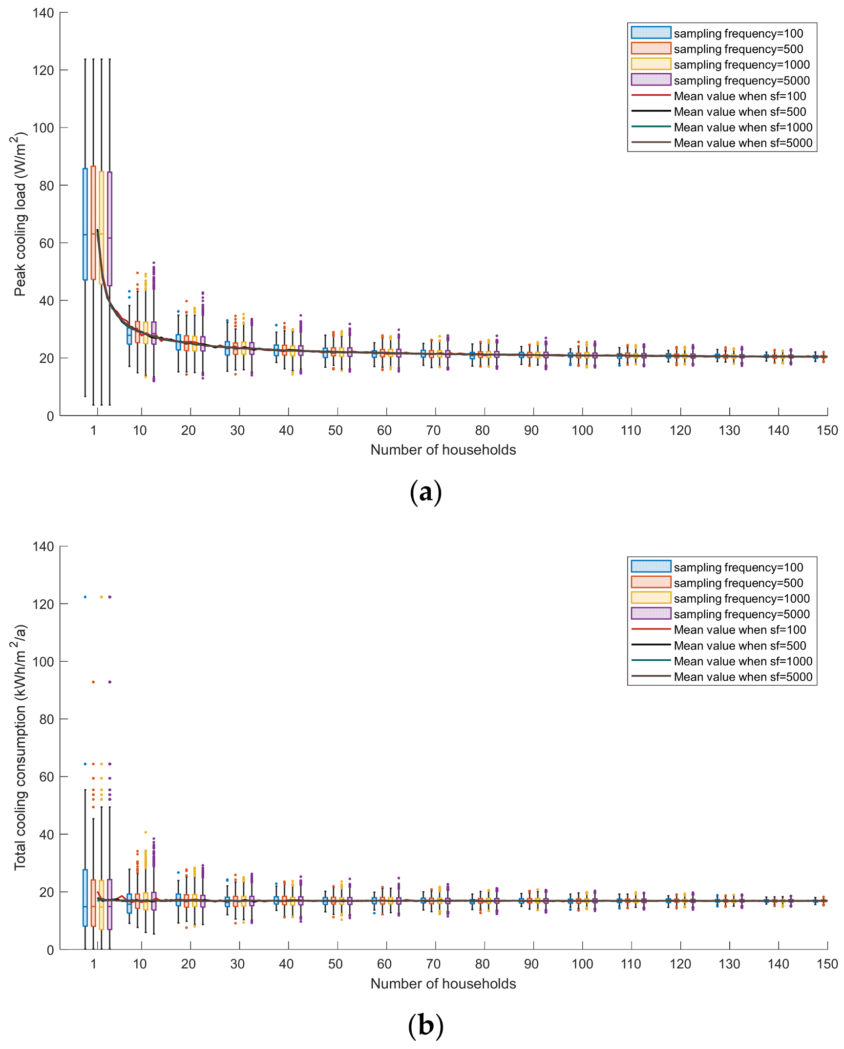 Buildings 13 02450 g022a