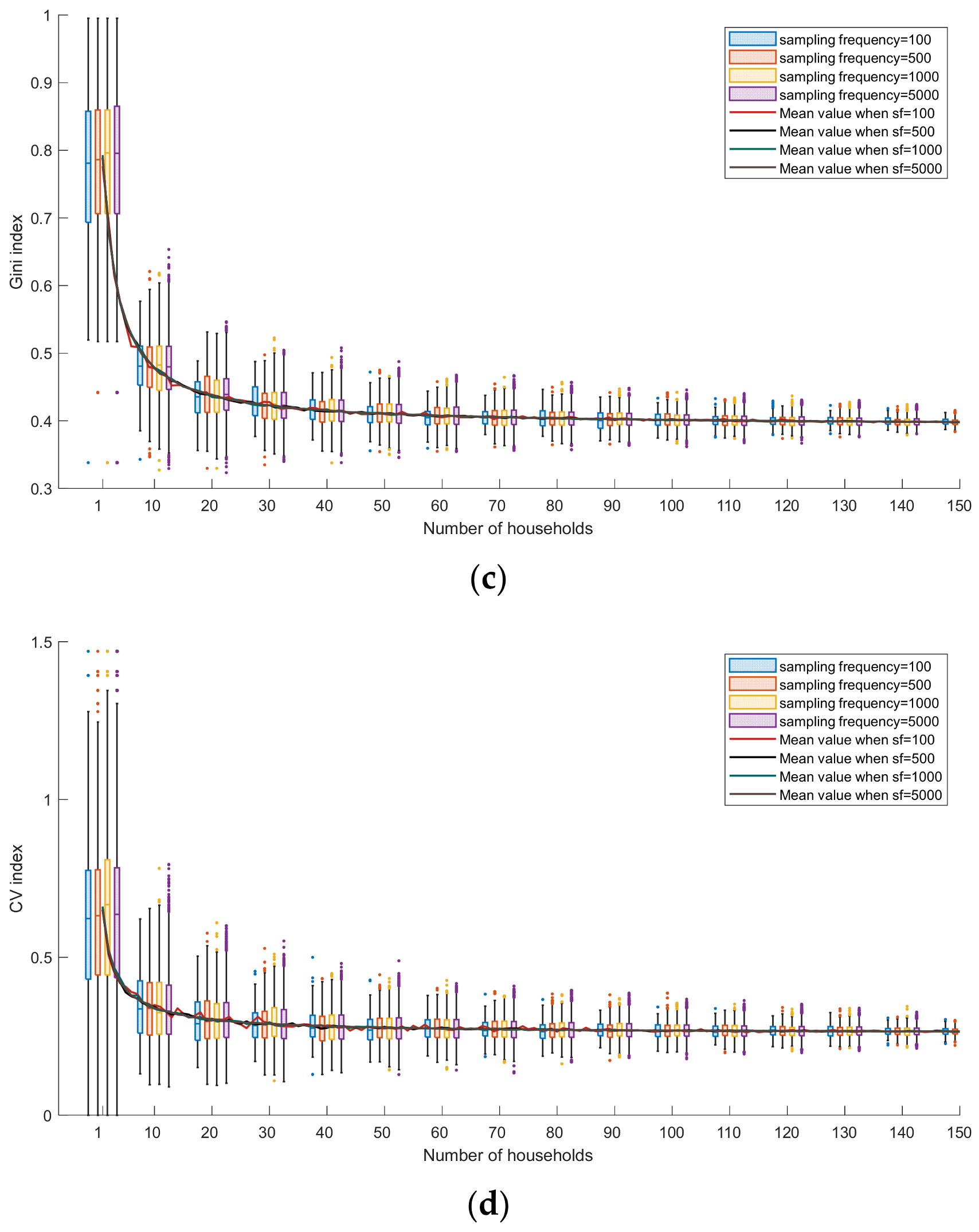 Buildings 13 02450 g022b