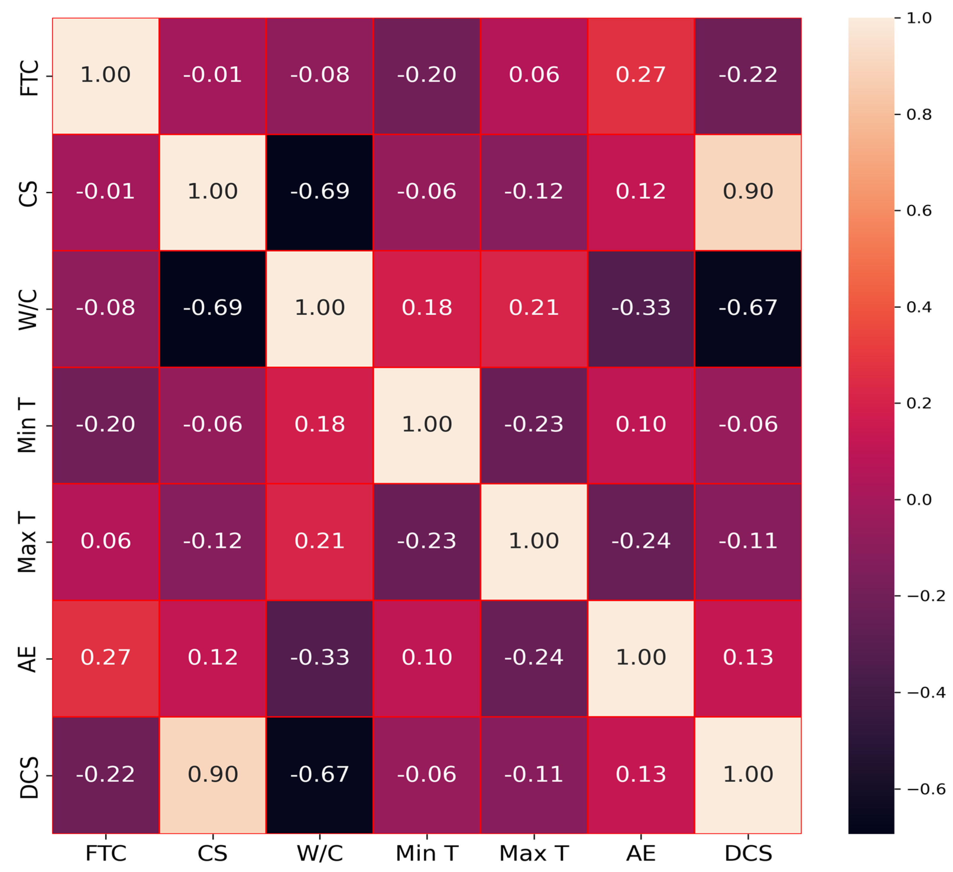 Buildings 13 02451 g002