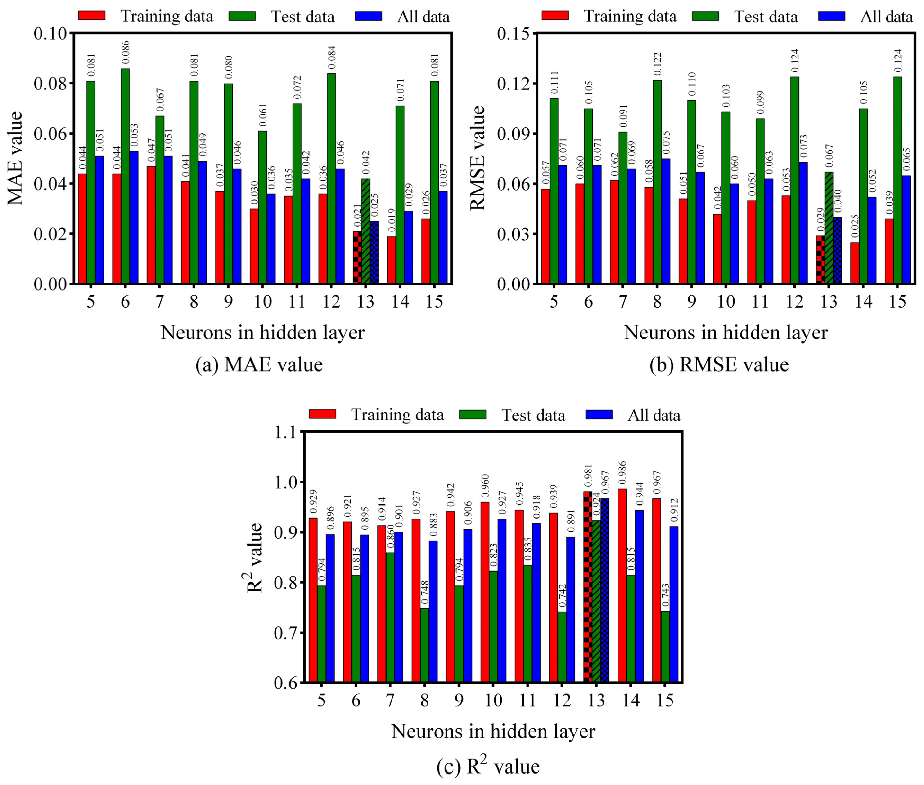 Buildings 13 02451 g005
