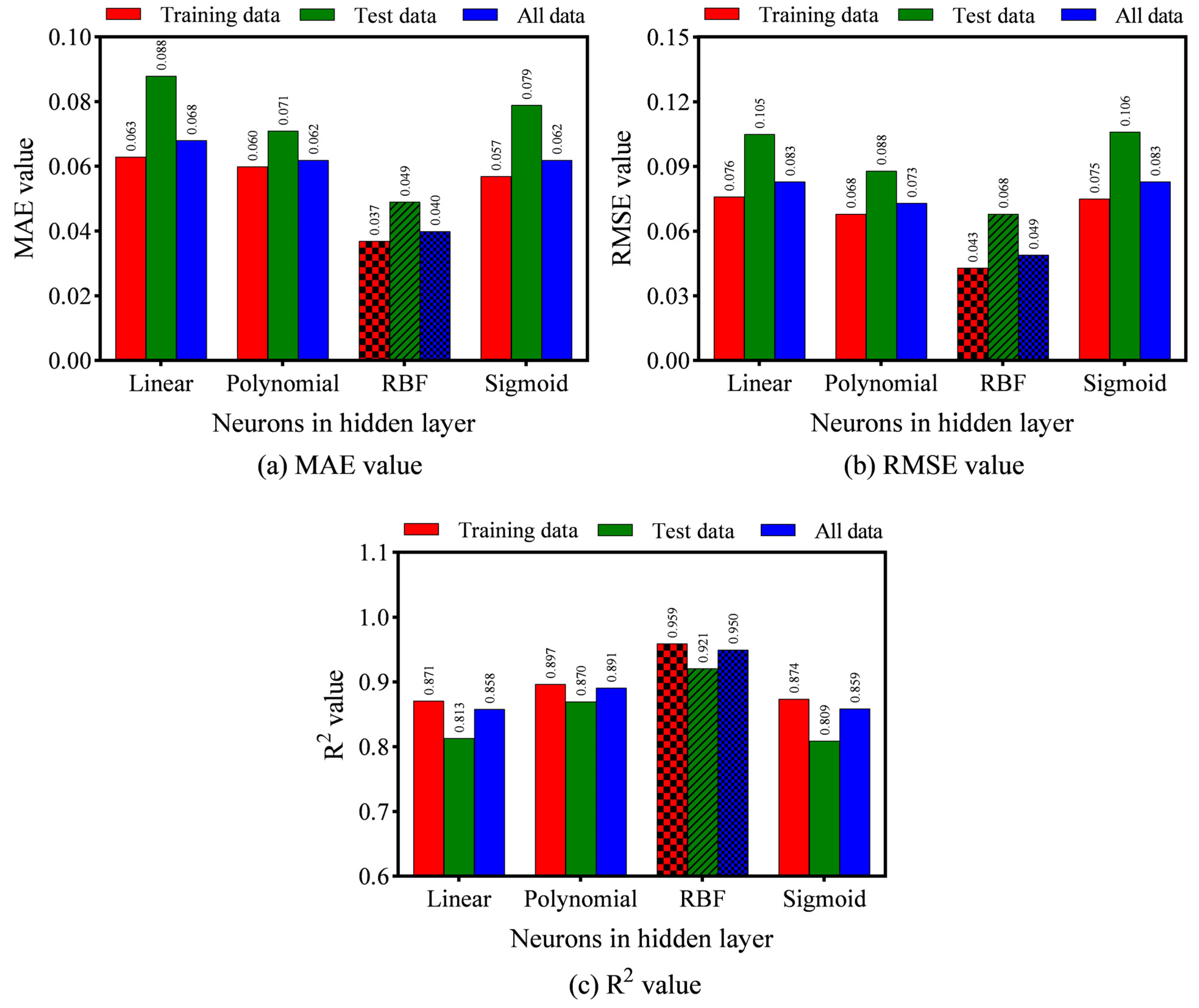 Buildings 13 02451 g007