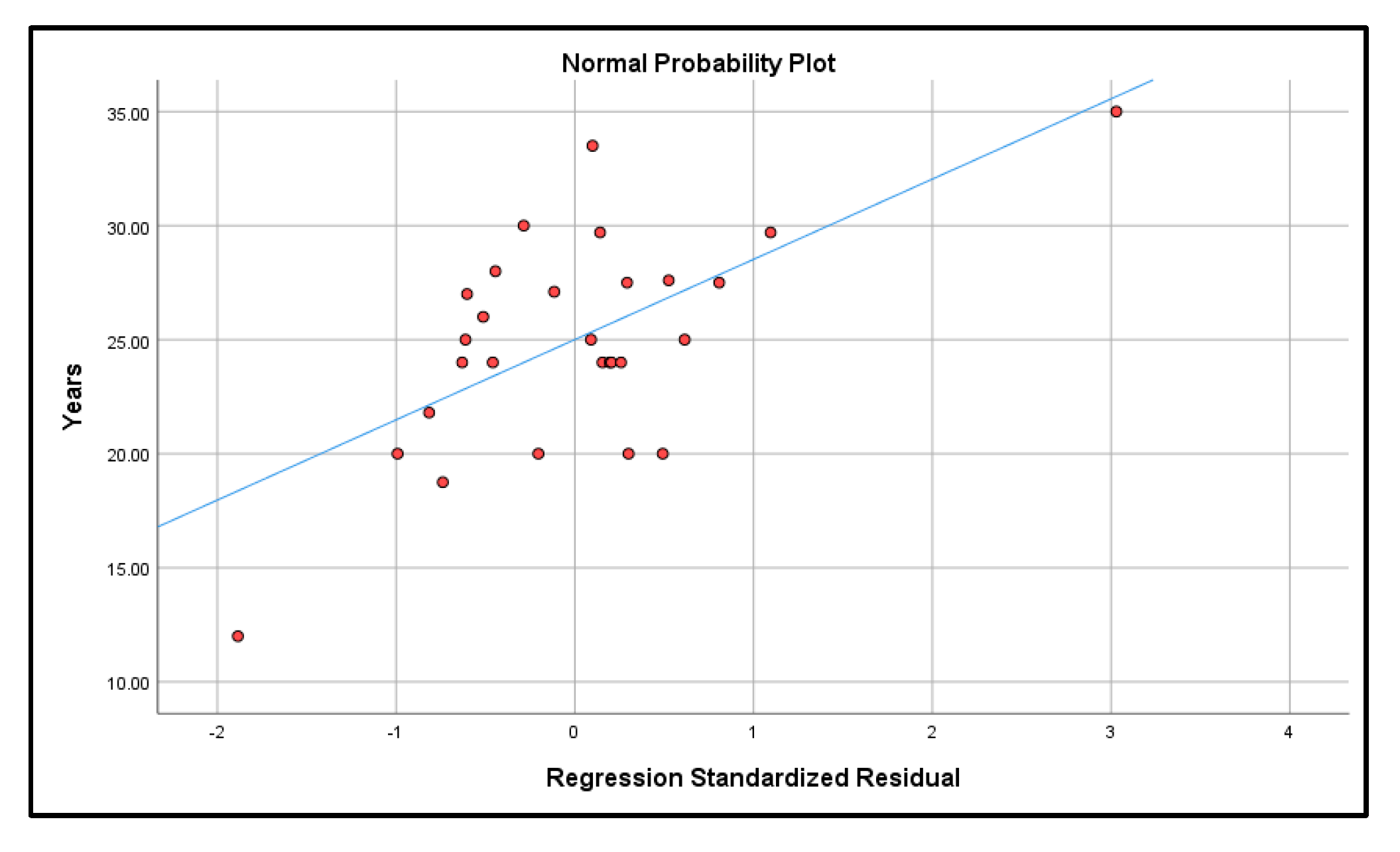 Buildings 13 02452 g002