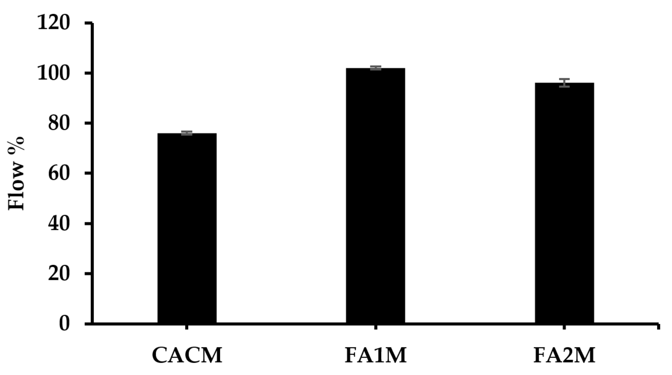 Buildings 13 02453 g005