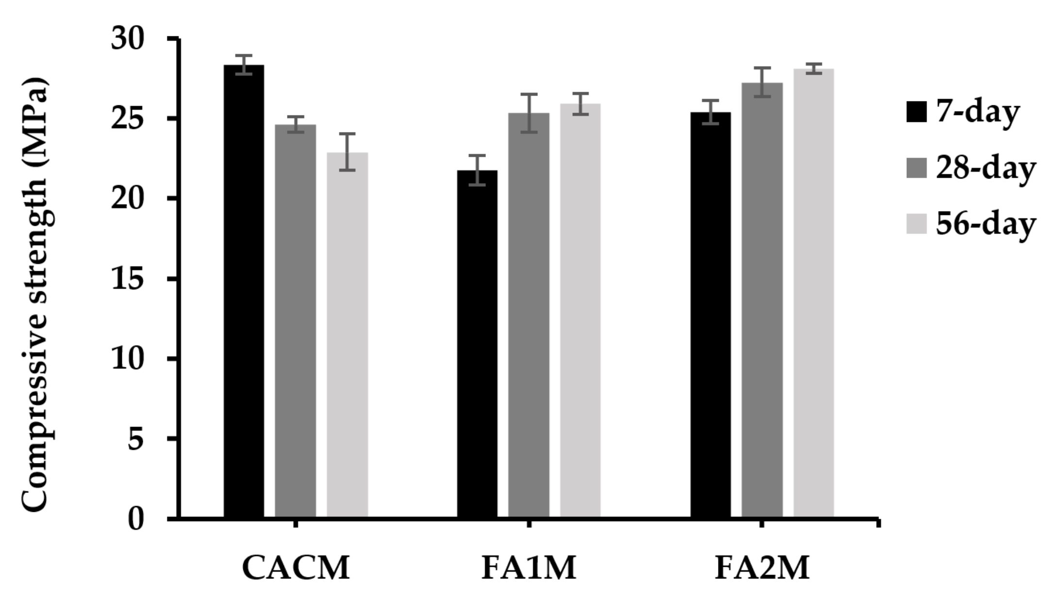 Buildings 13 02453 g007