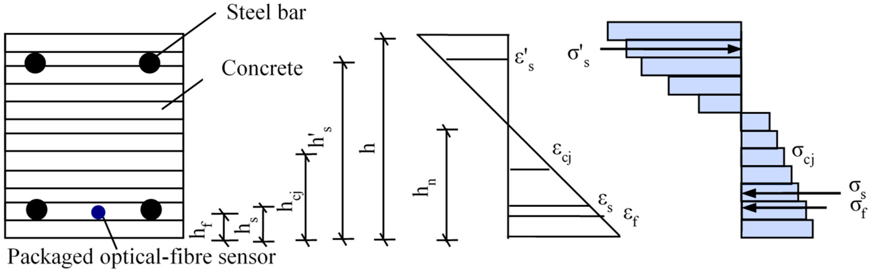 Buildings 13 02454 g006