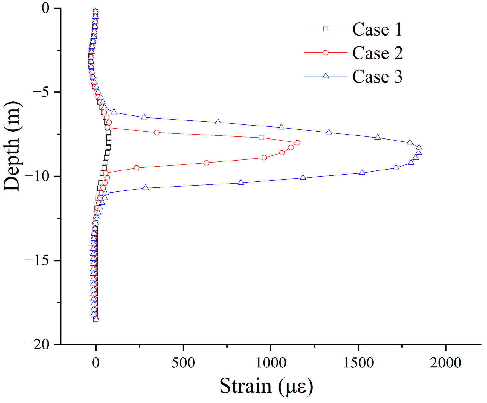 Buildings 13 02454 g009