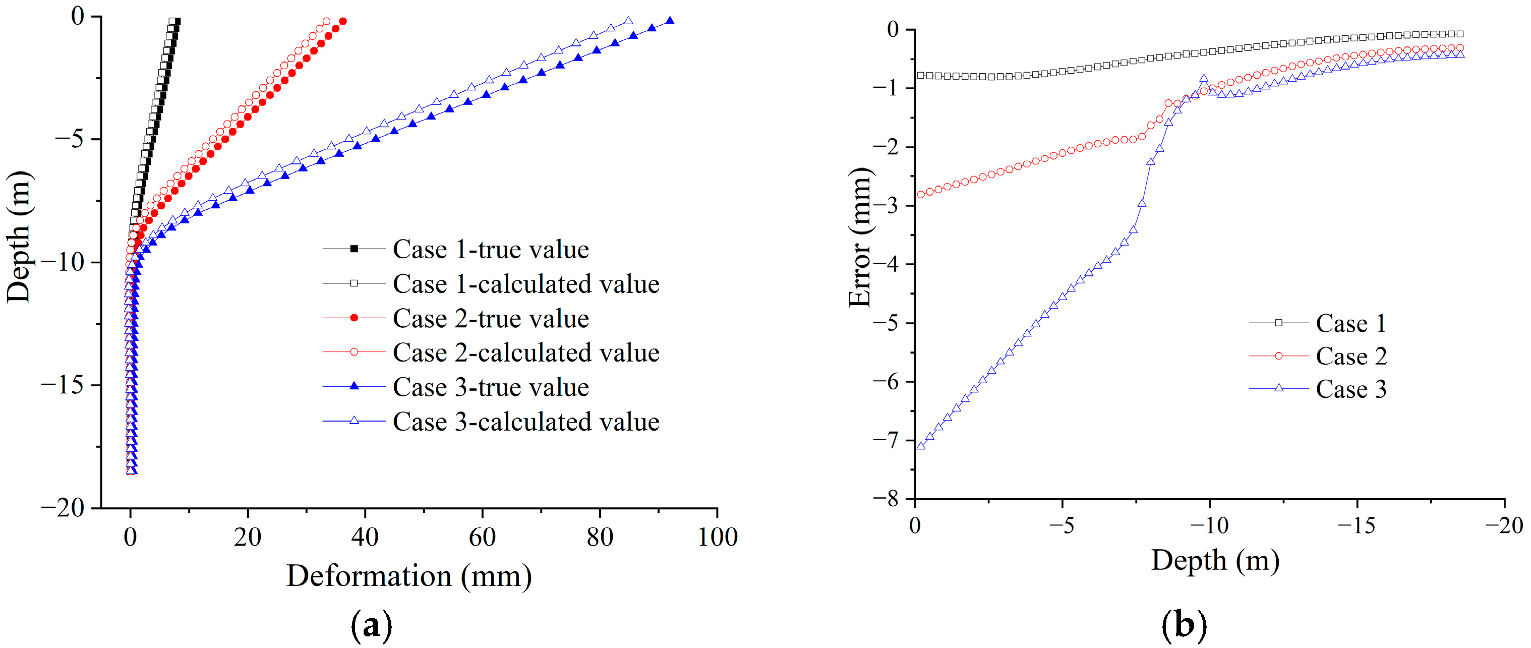 Buildings 13 02454 g010