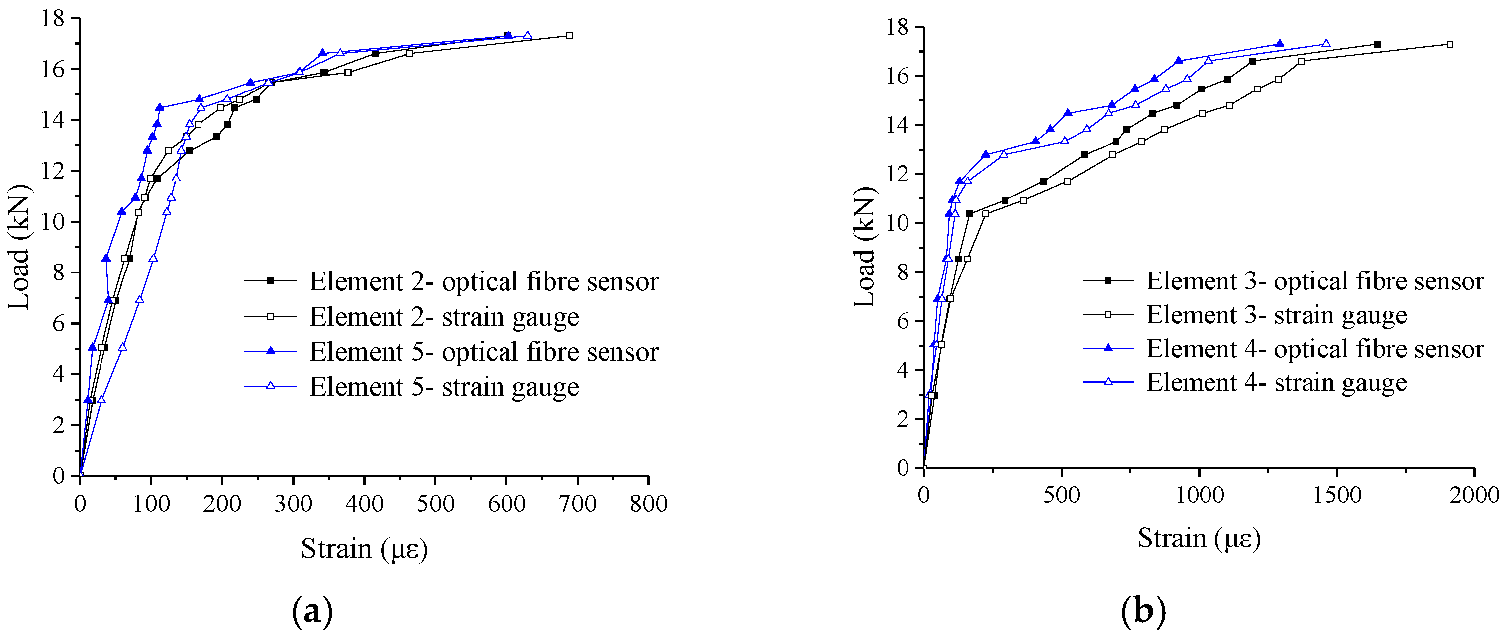 Buildings 13 02454 g013