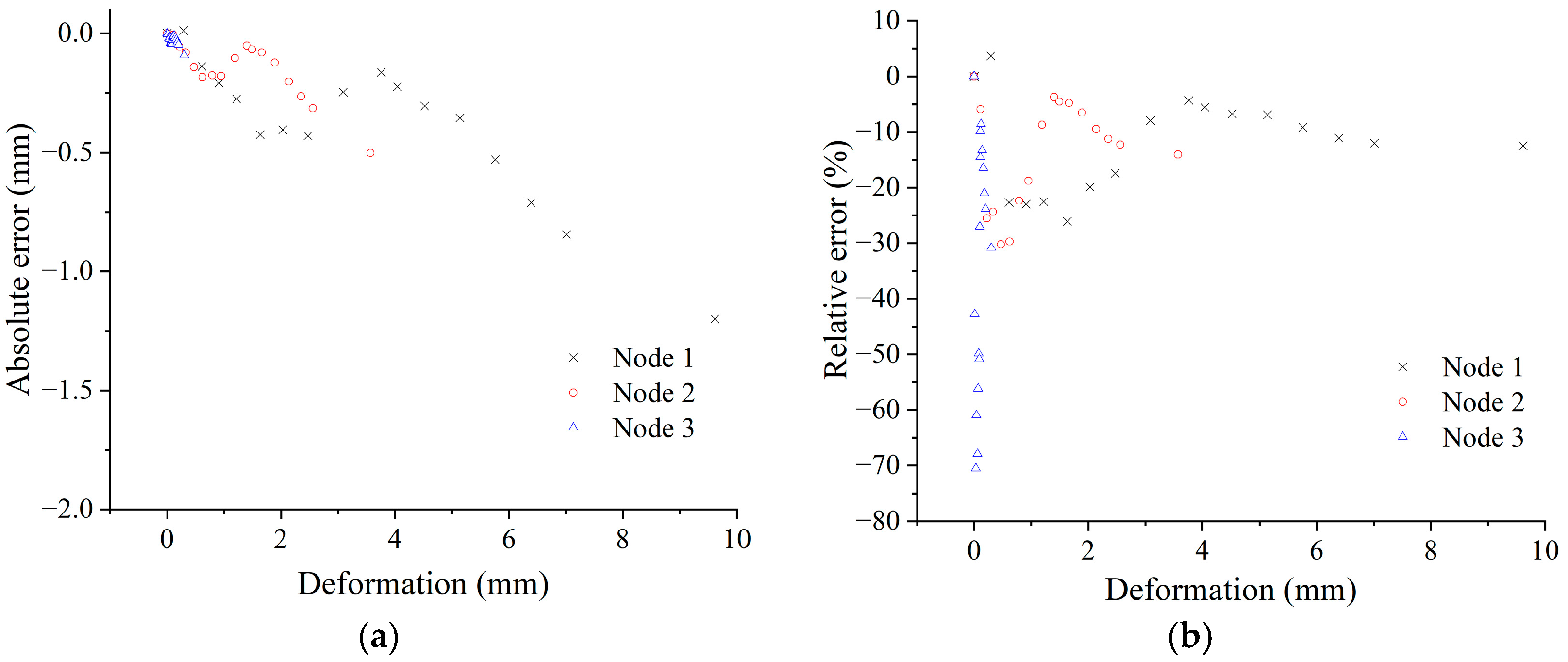 Buildings 13 02454 g016