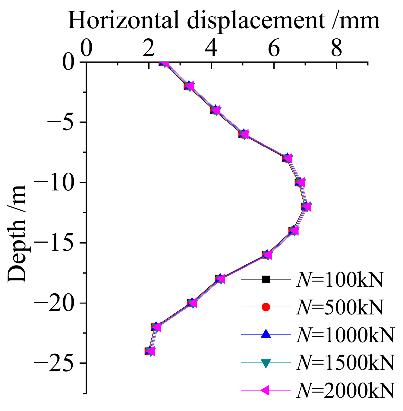 Buildings 13 02455 g005