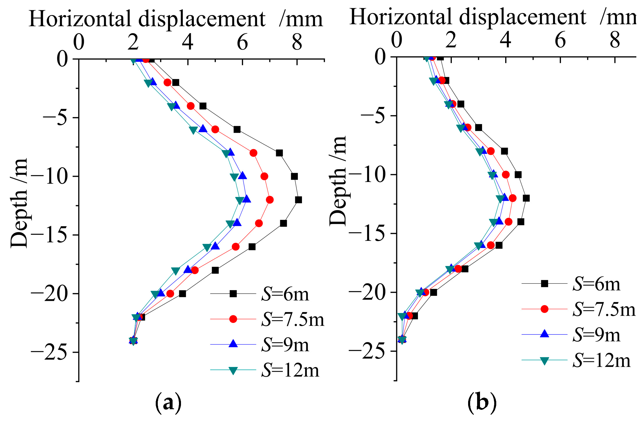 Buildings 13 02455 g006