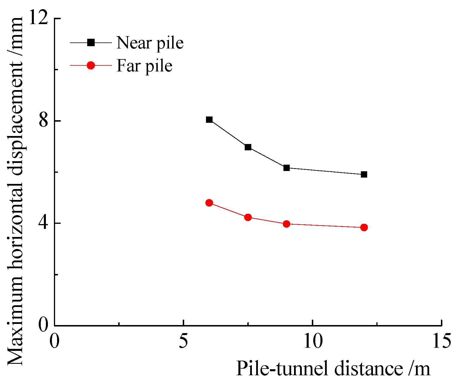 Buildings 13 02455 g007