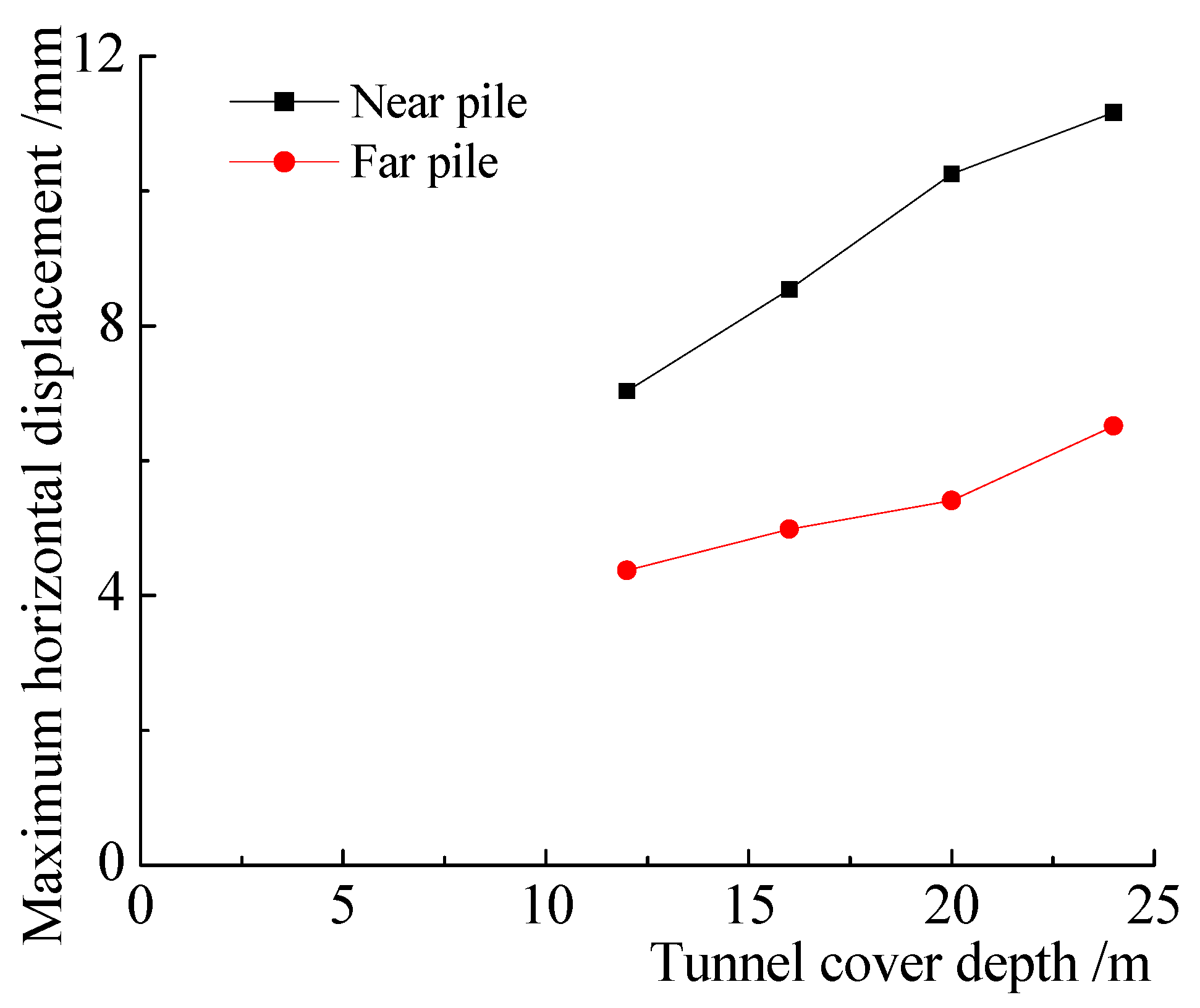 Buildings 13 02455 g009