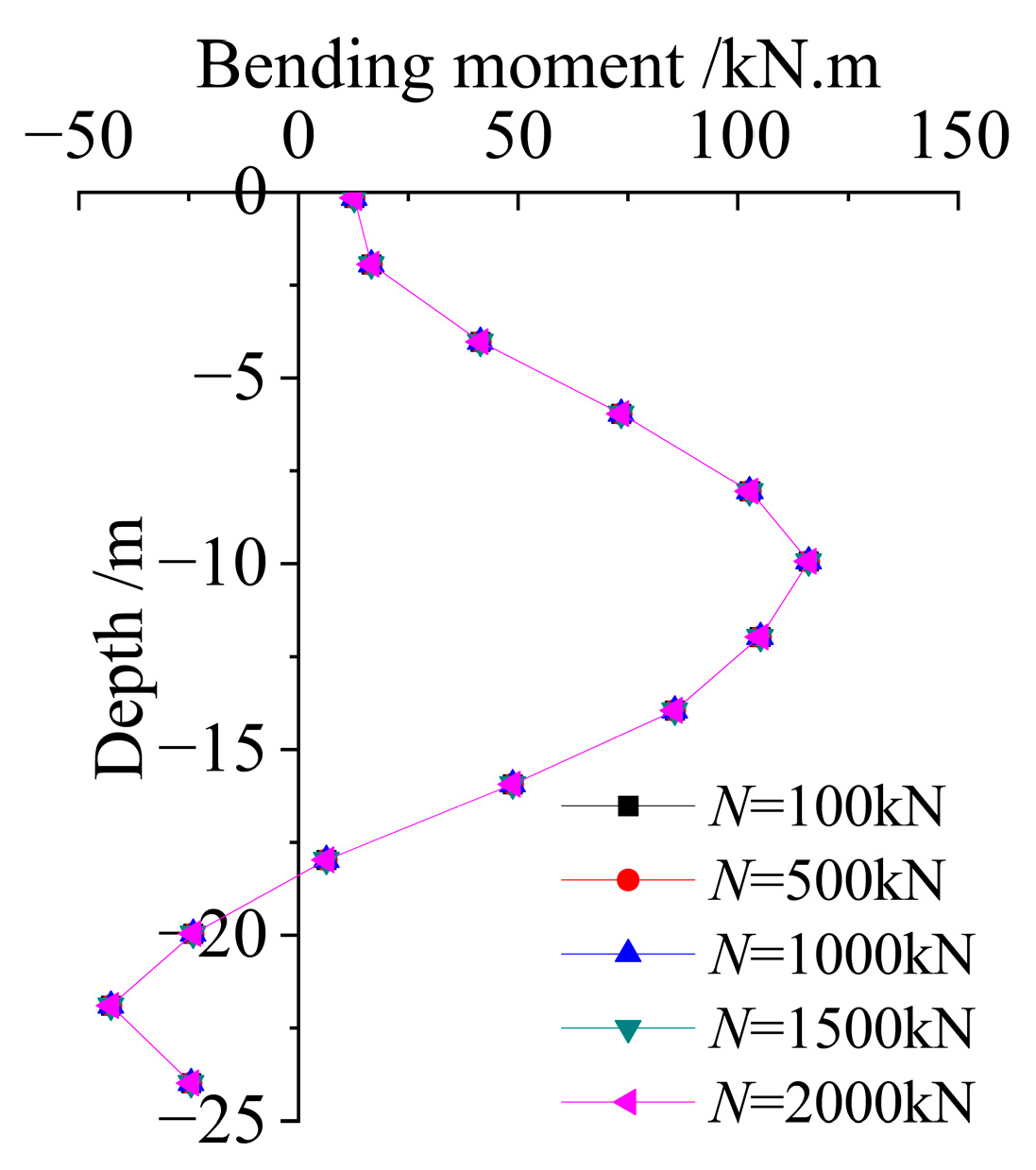 Buildings 13 02455 g010