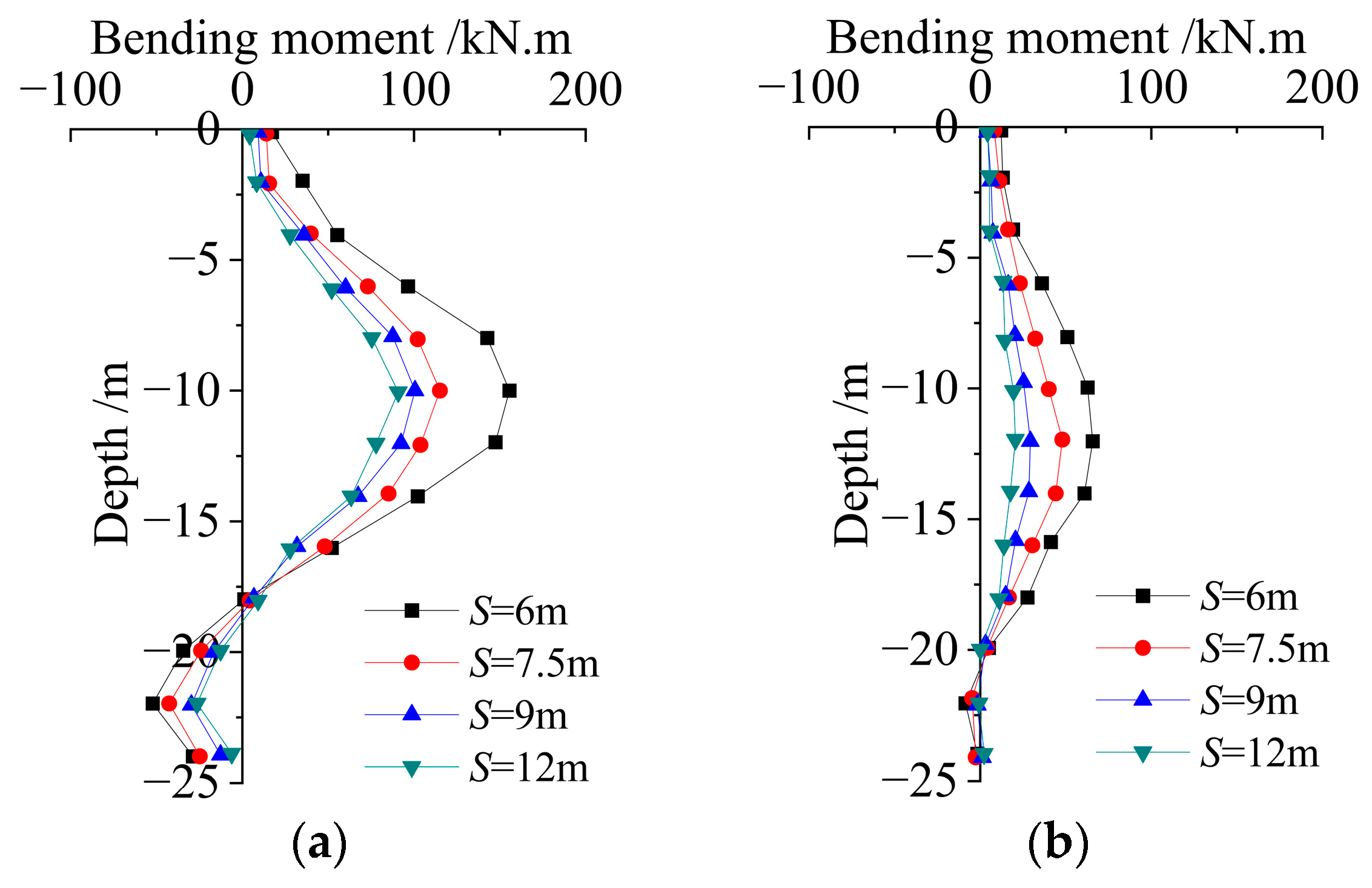 Buildings 13 02455 g011