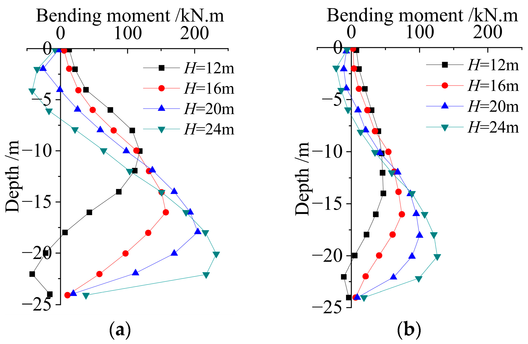 Buildings 13 02455 g013