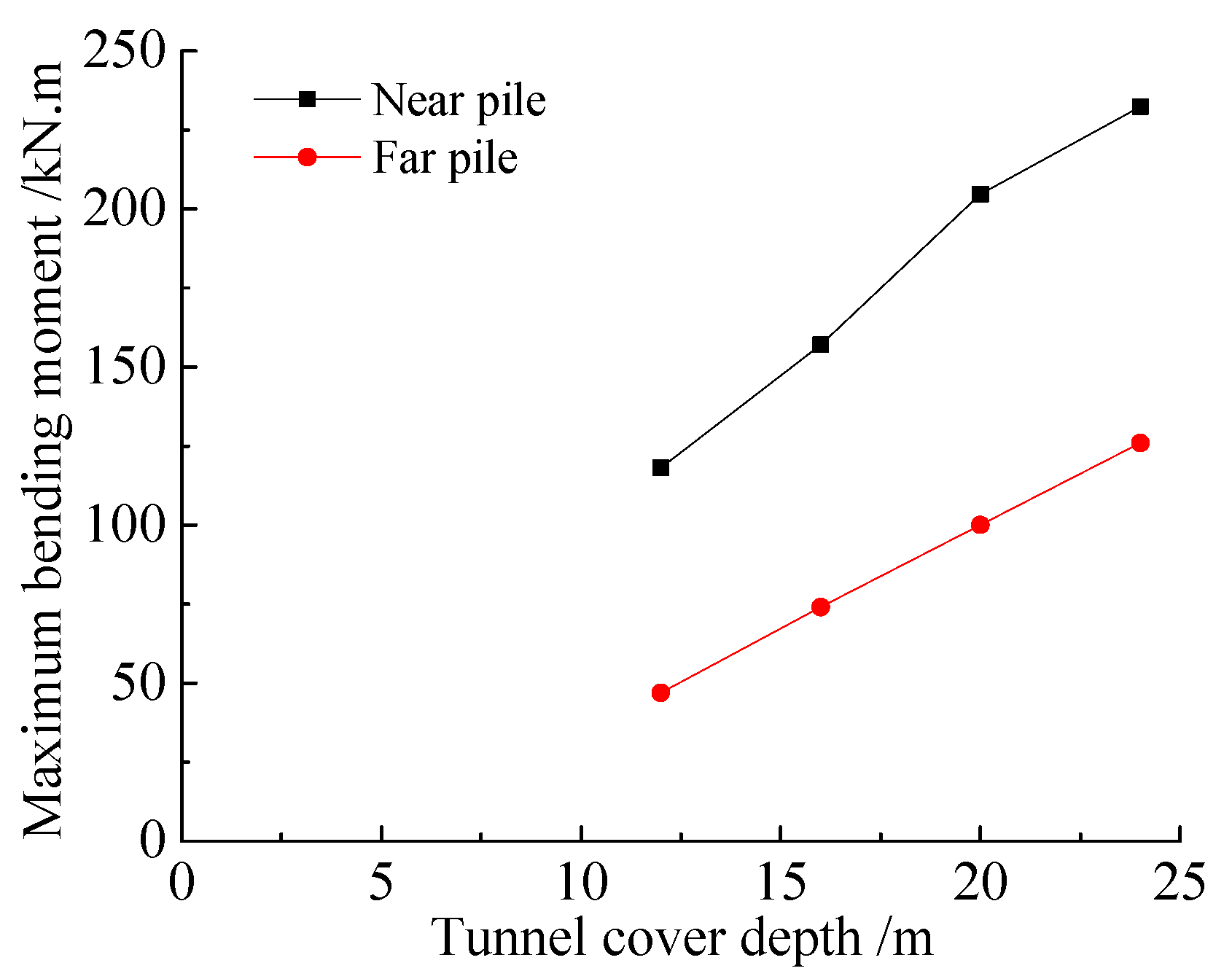 Buildings 13 02455 g014