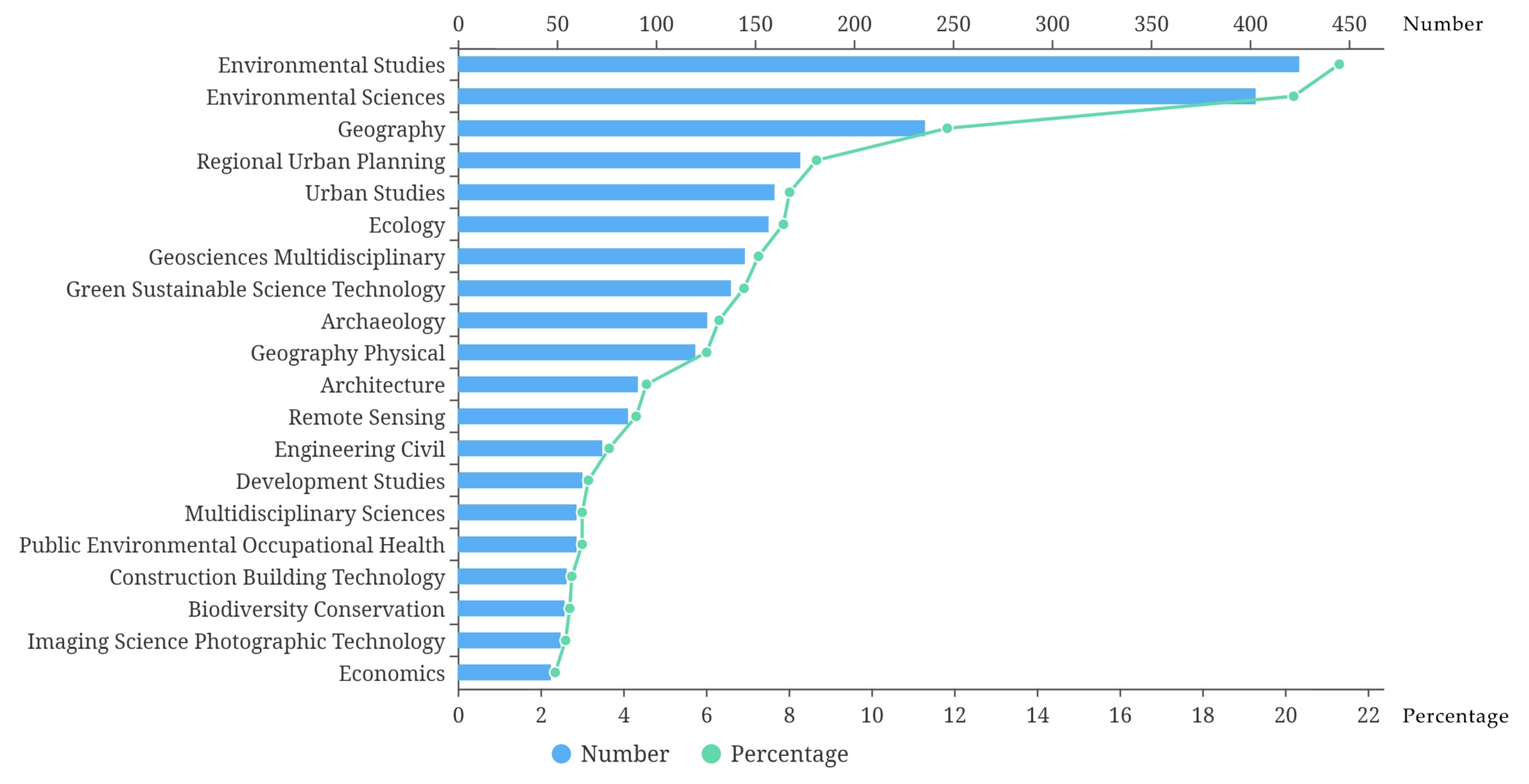 Buildings 13 02457 g003