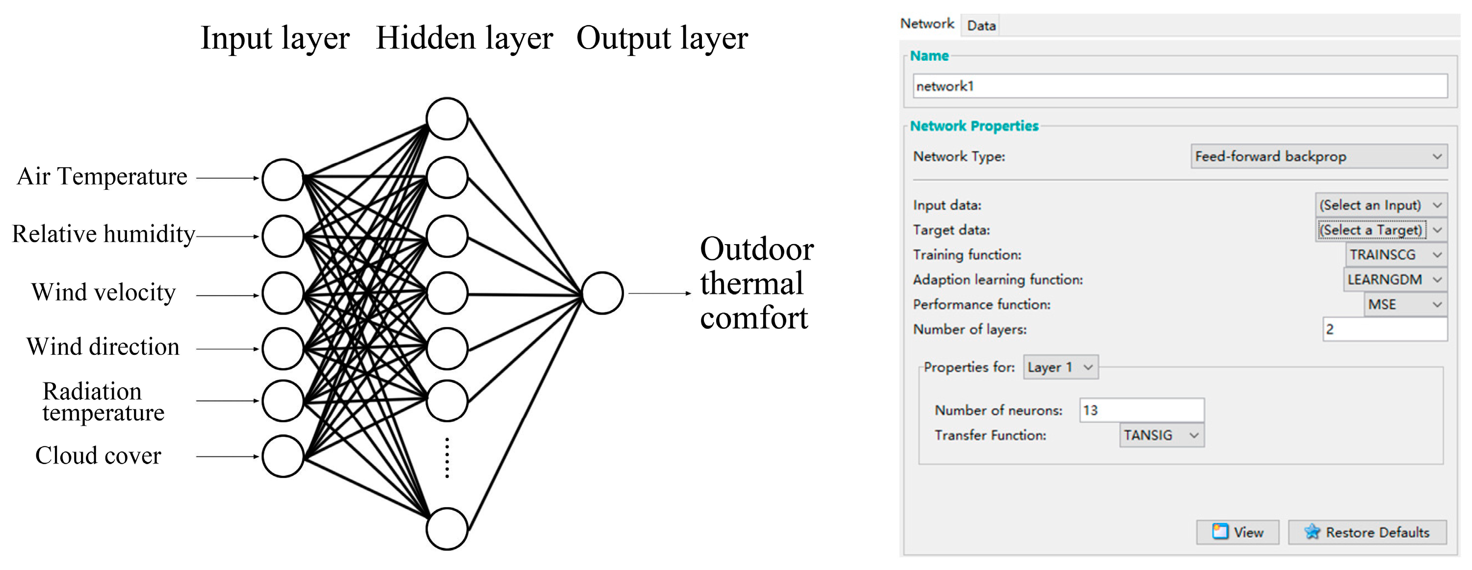 Buildings 13 02458 g001